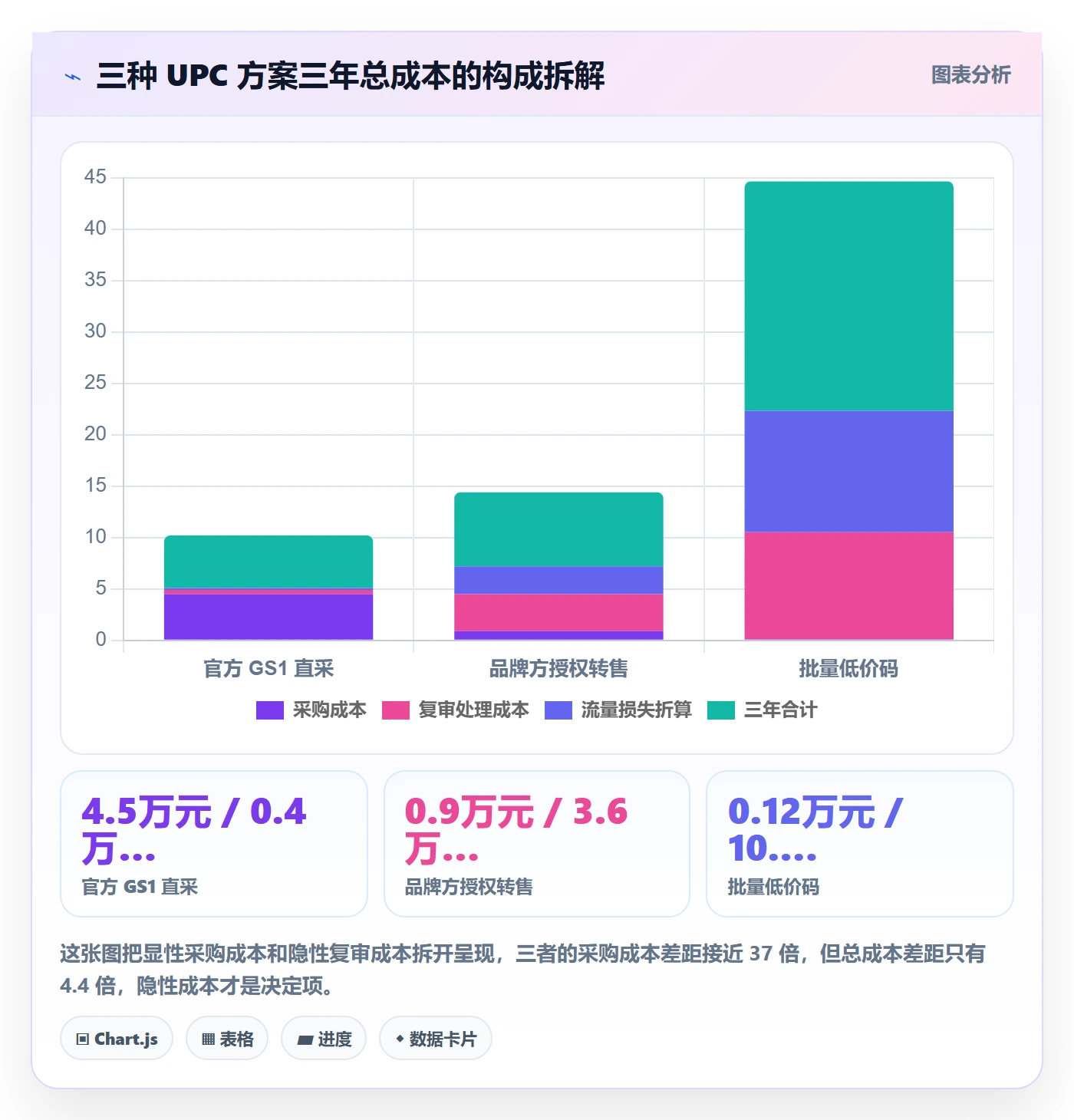 UPC码决策指南：用数据复盘判断平台审核方案