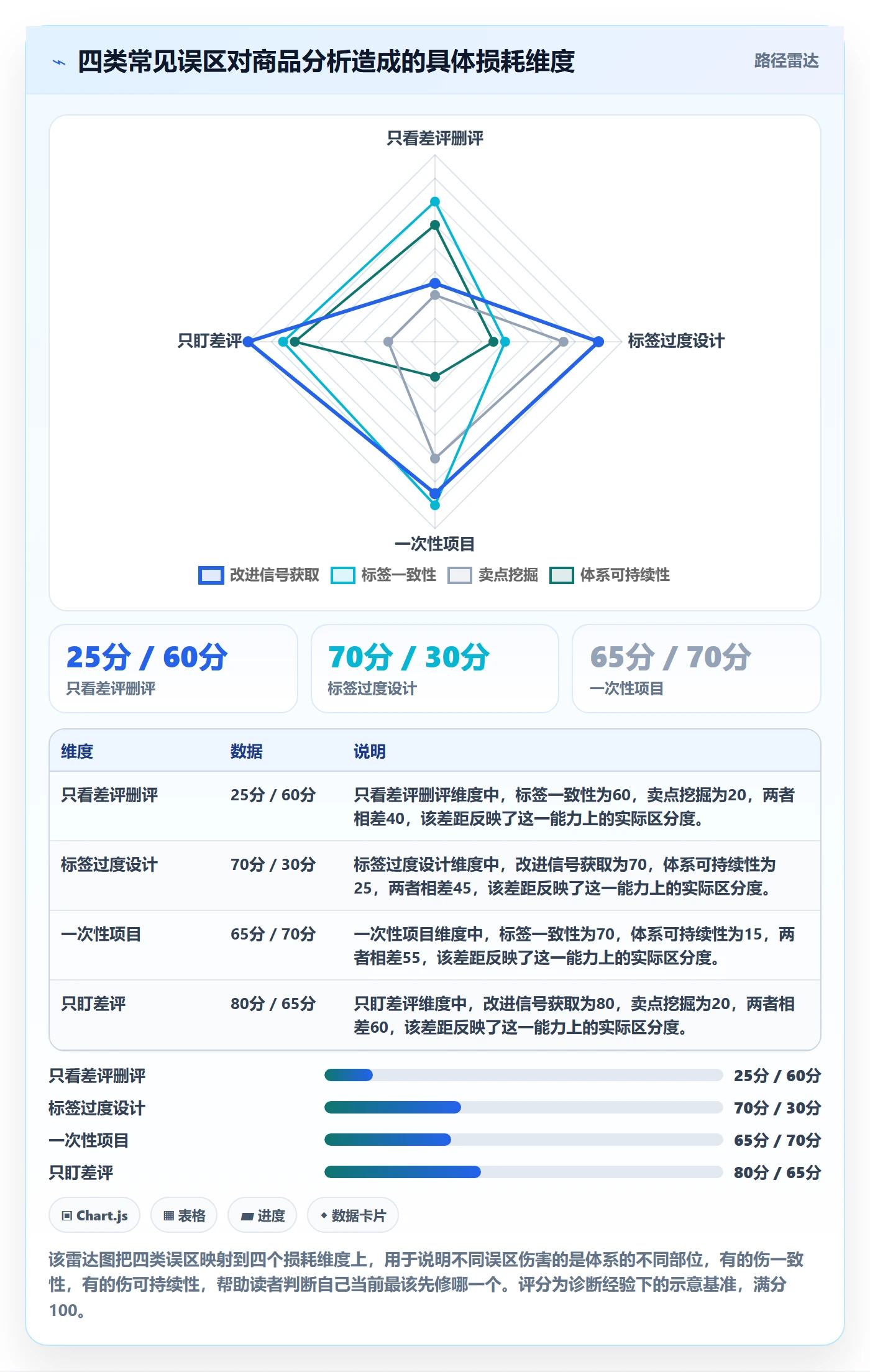 商品分析怎么优化？先从用户评价的标准化管理入手