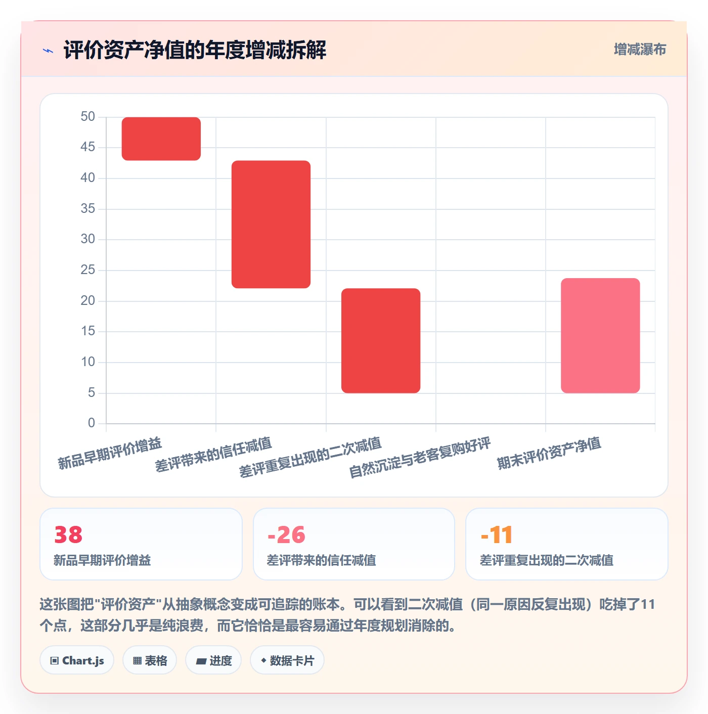 亚马逊软件工作指南:用年度规划解决评价管理问题