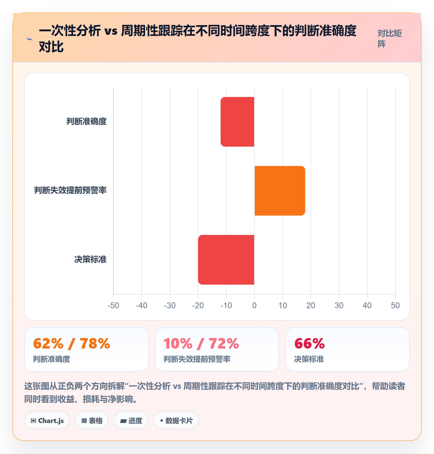 外贸数据分析平台数据方法：用市场趋势支撑入门指南判断