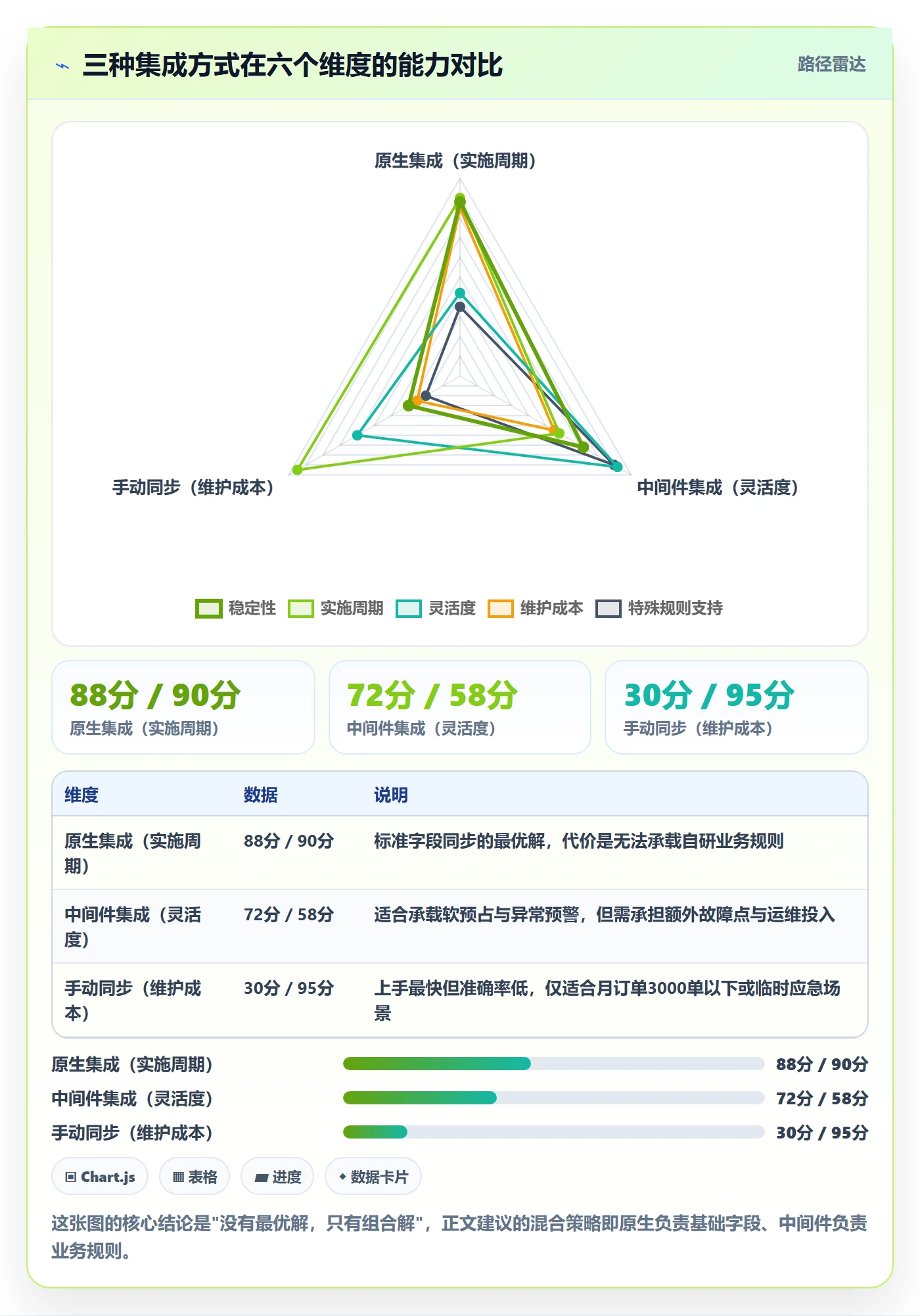 erp跨境电商方案设计:库存管理场景的客户服务怎么做