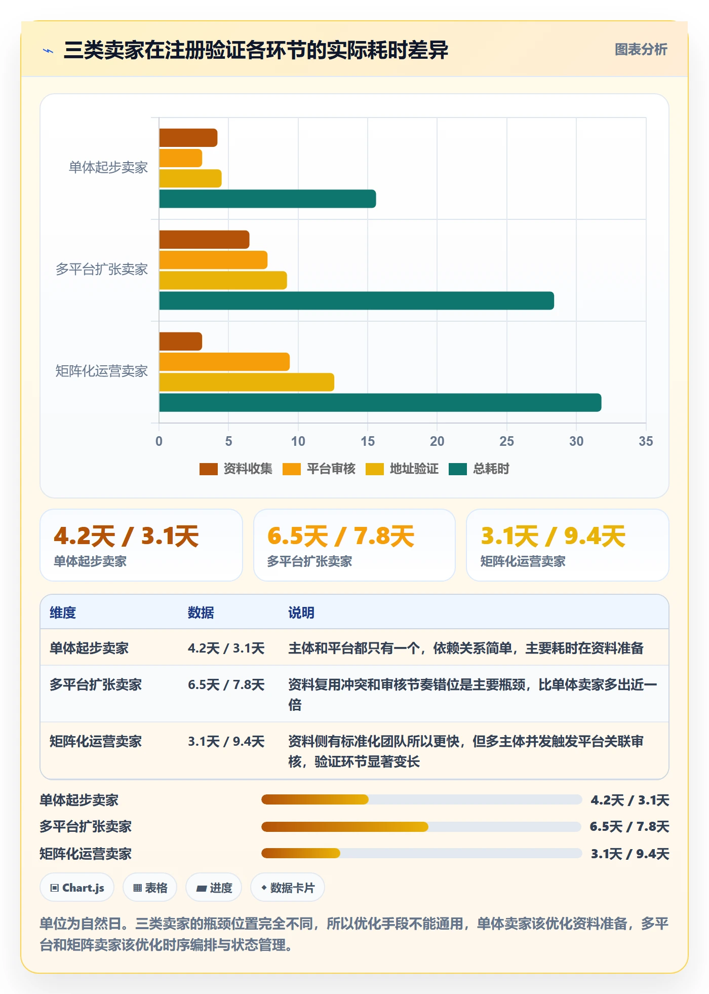 跨境电商一站式服务实战复盘：从公司注册验证流程设计效果