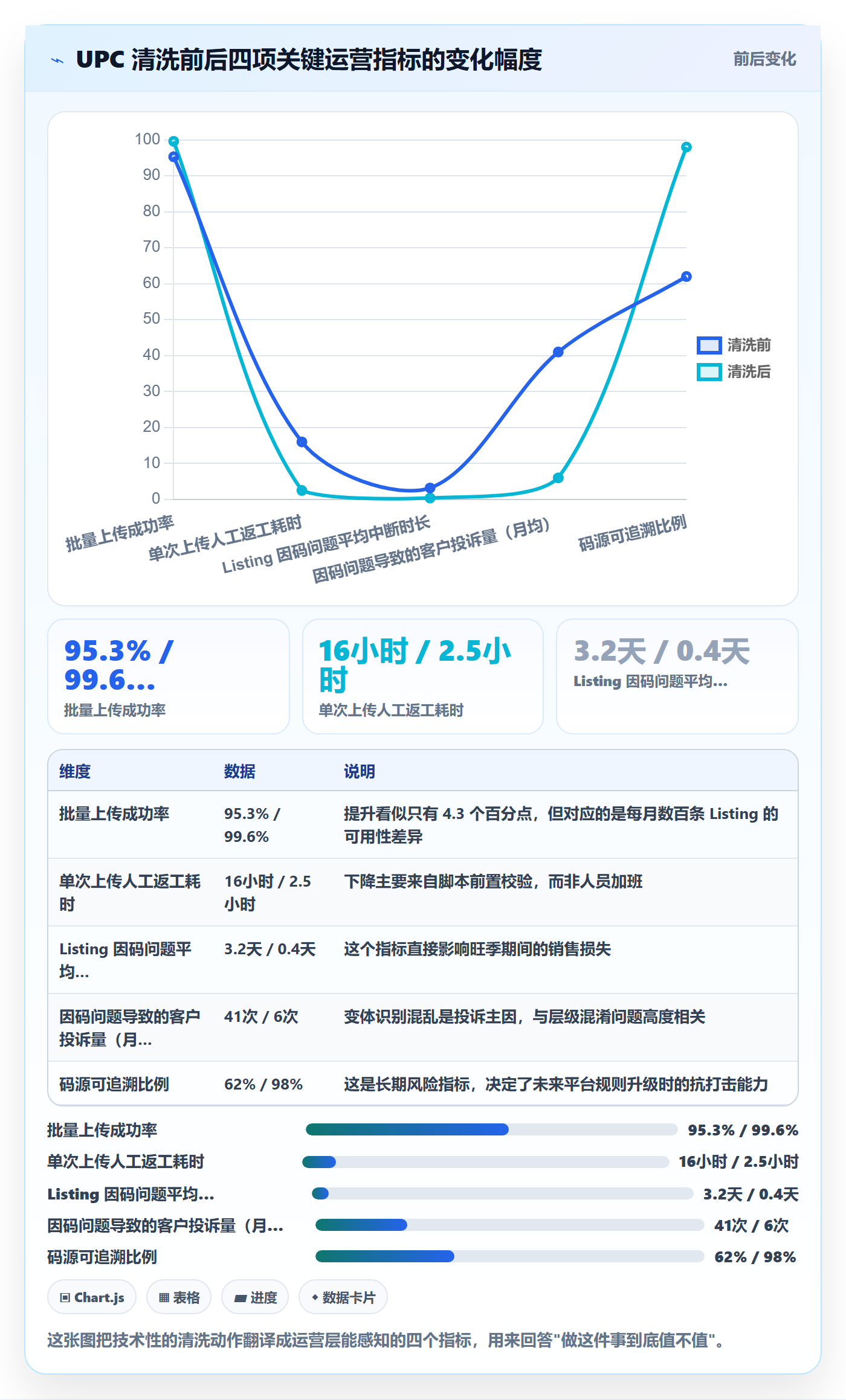 UPC码基础课：编码规范相关的风险排查一次讲透