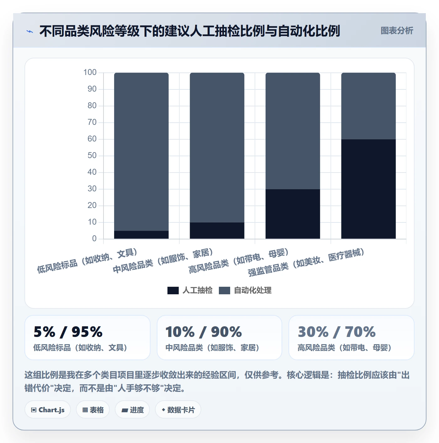 erp跨境电商基础课：多平台刊登相关的案例拆解一次讲透