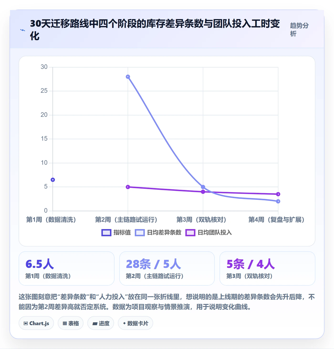 erp跨境电商怎么落地？从库存管理讲清中小商家