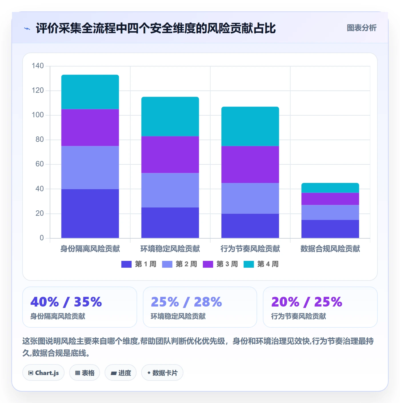 商品分析避坑指南：用户评价环节的账号安全要注意什么