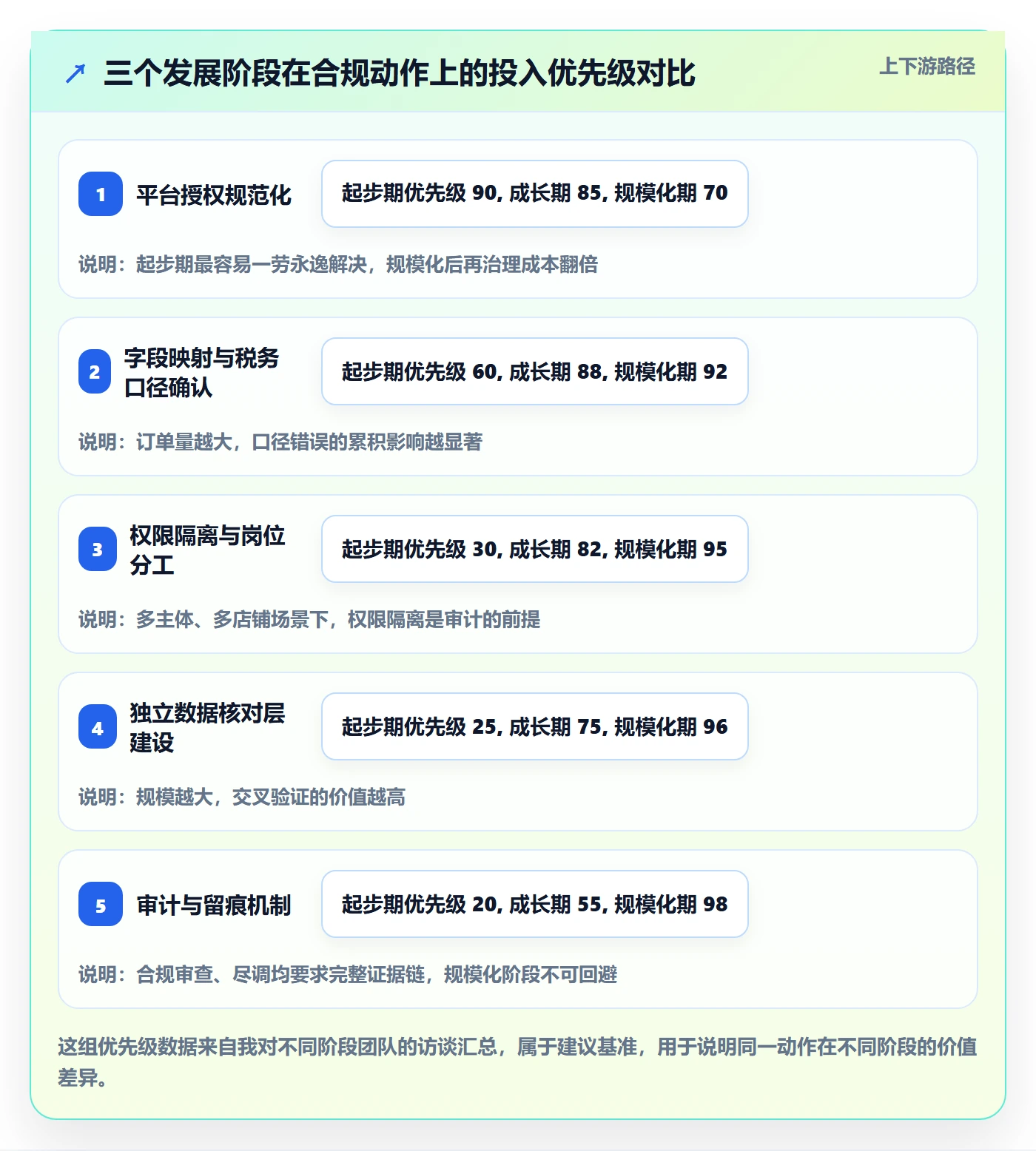 erp跨境电商操作手册：订单同步对应的合规管理步骤