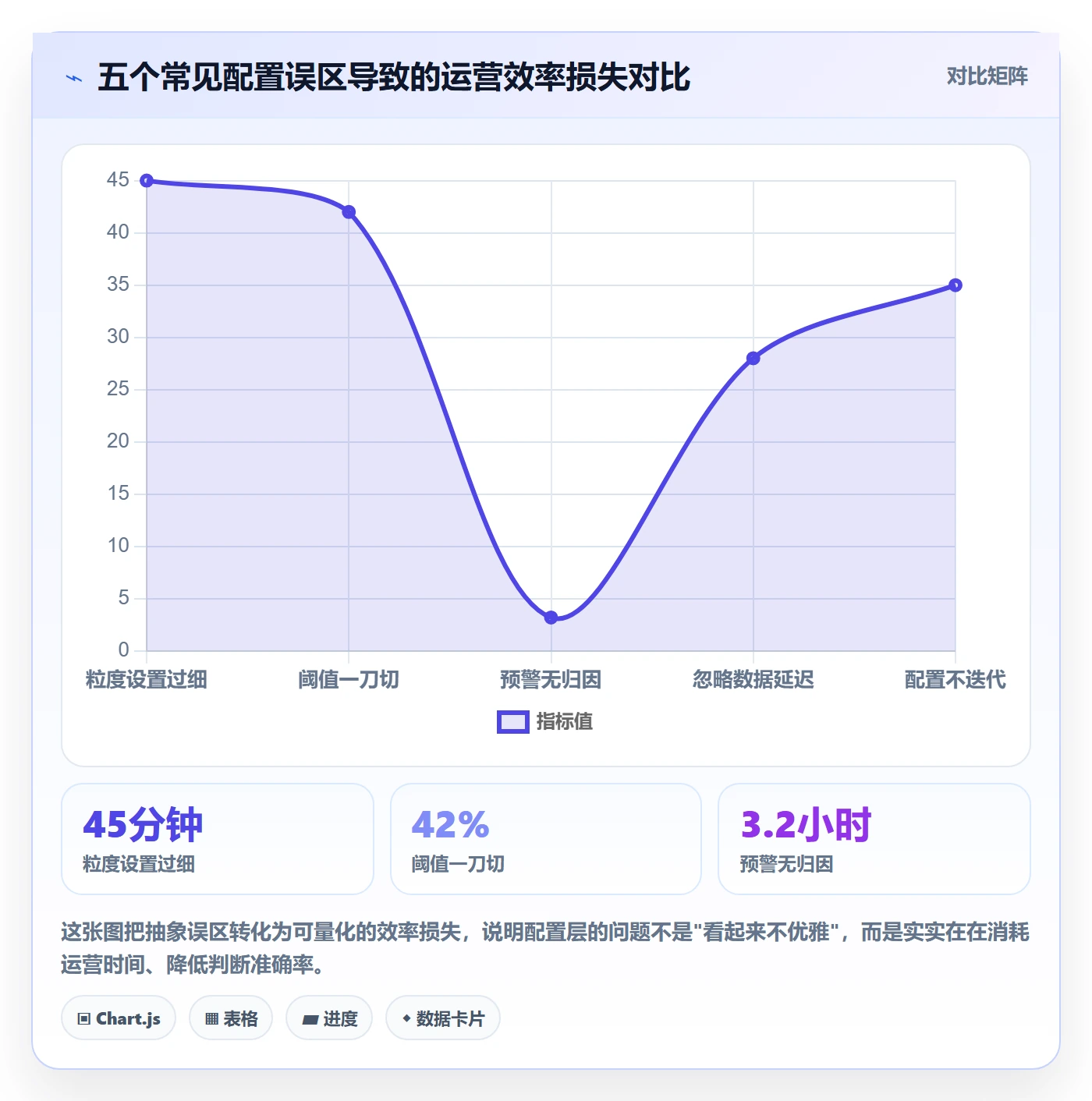商品分析配置指南：销量趋势需要哪些精细化运营设置