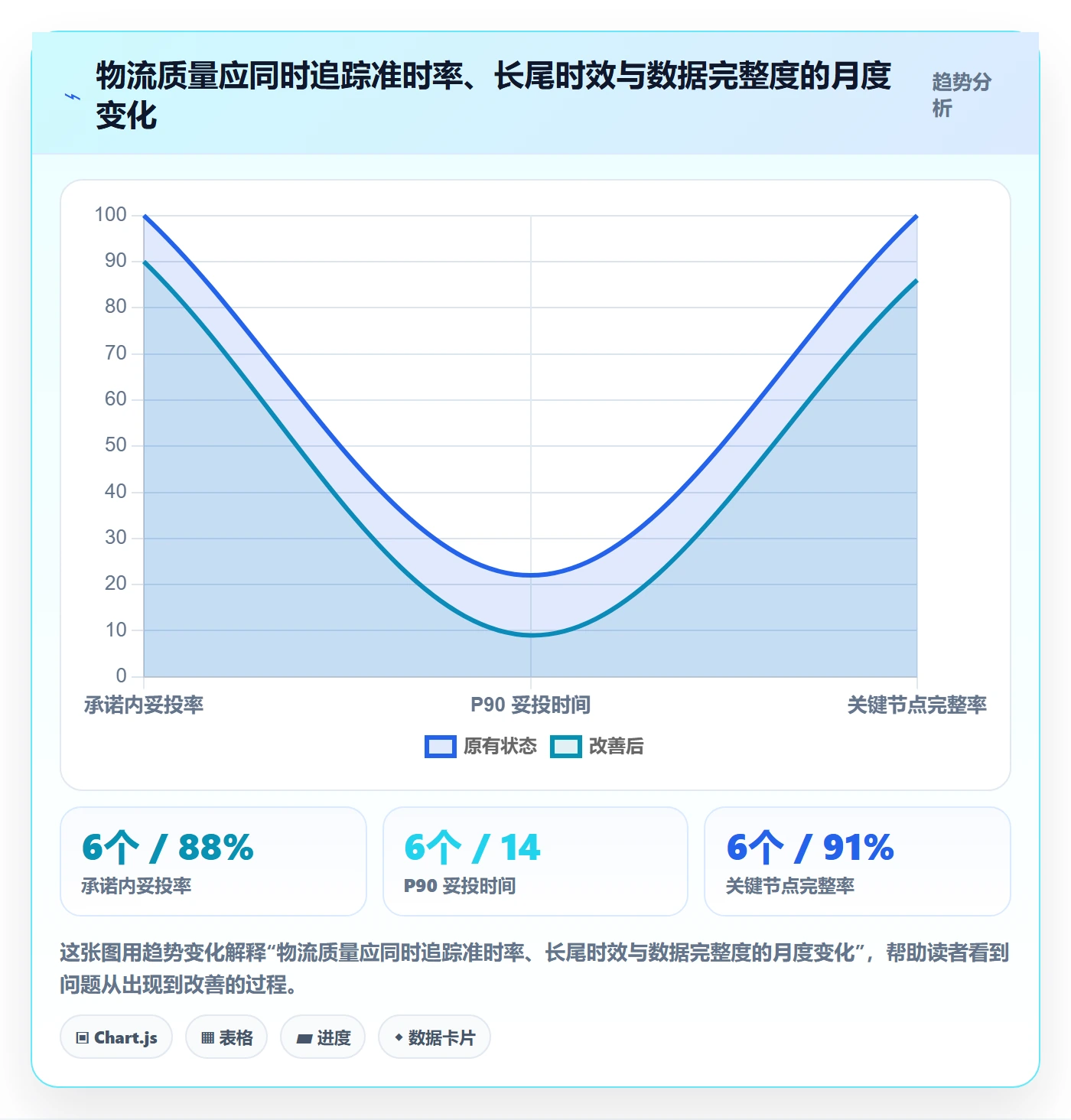 跨境电商检查方法：通过跨境物流评估跨境物流质量