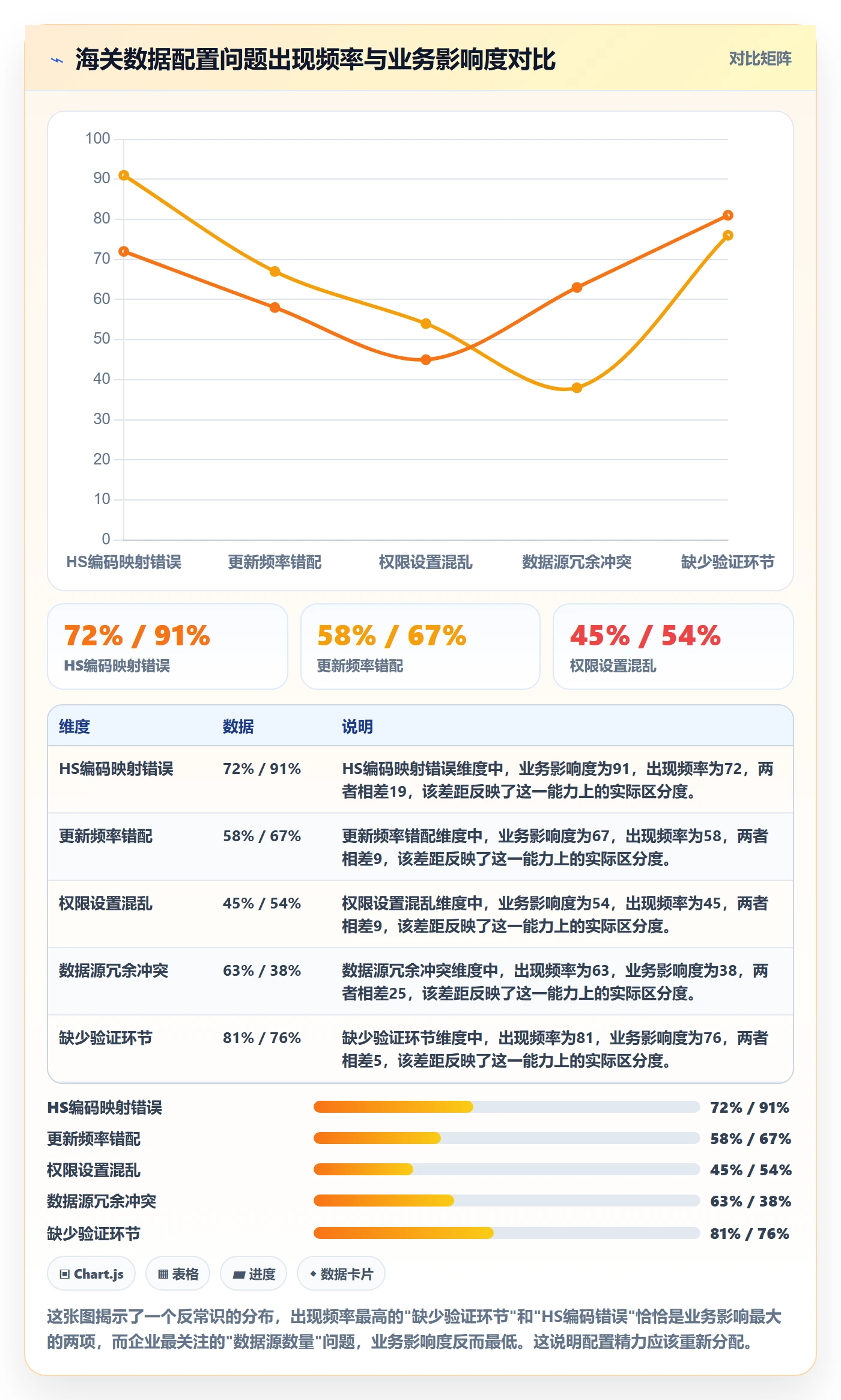 外贸数据分析平台配置指南：海关数据需要哪些常见误区设置