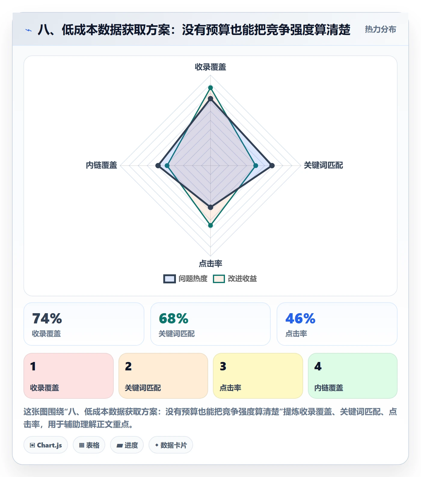 八、低成本数据获取方案：没有预算也能把竞争强度算清楚