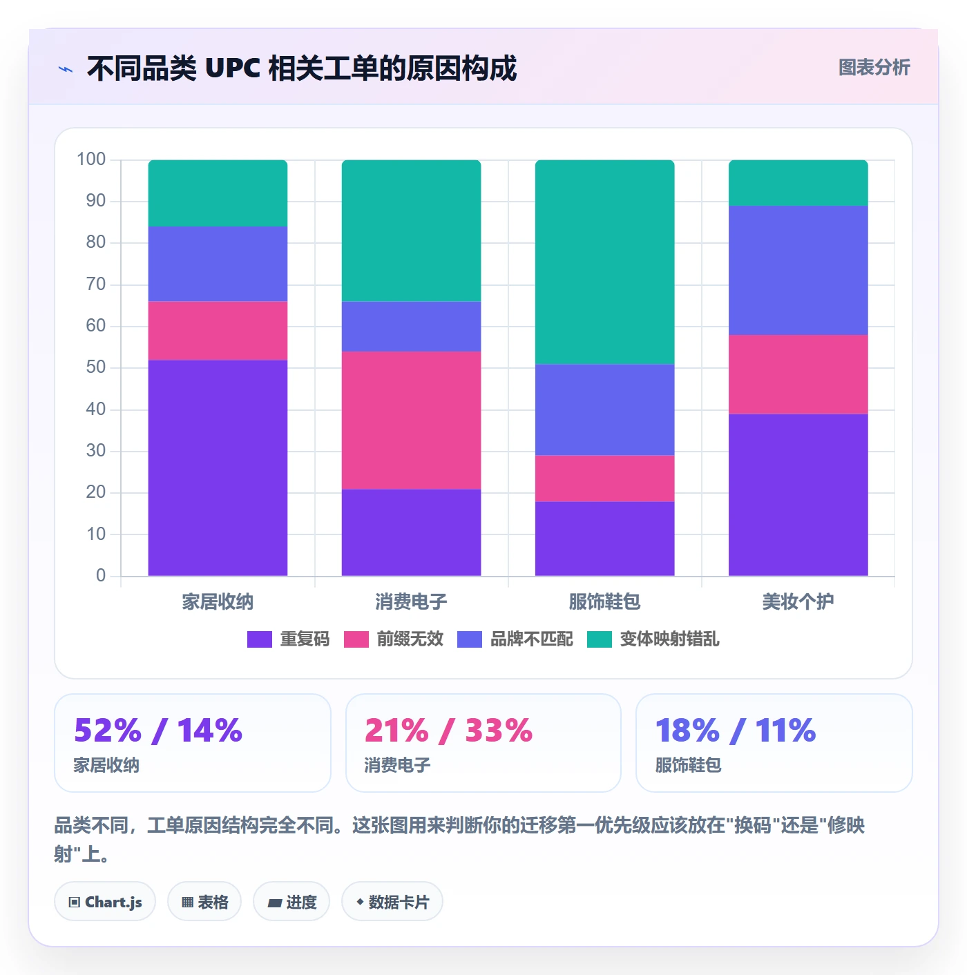 UPC码升级方案：用成本控制改善编码规范