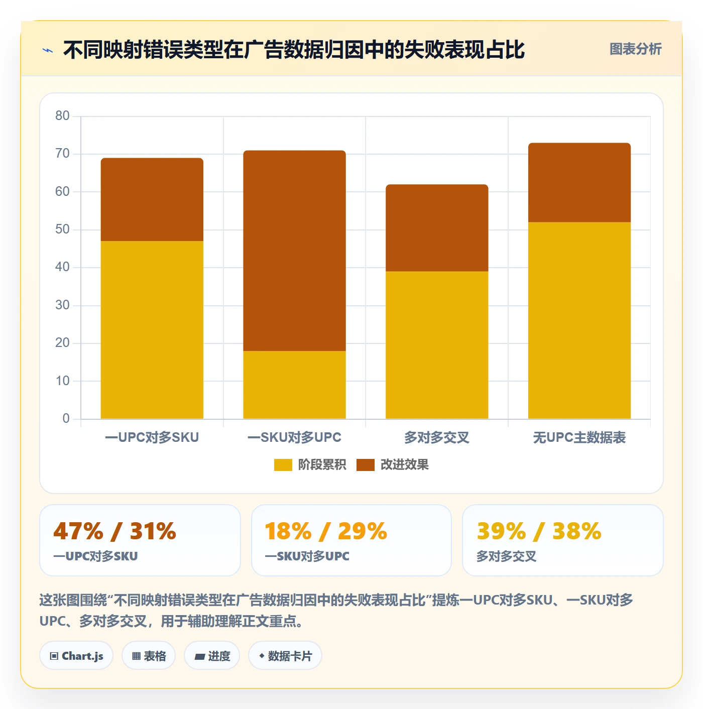 UPC码规划方法：代码申请与广告投放如何衔接