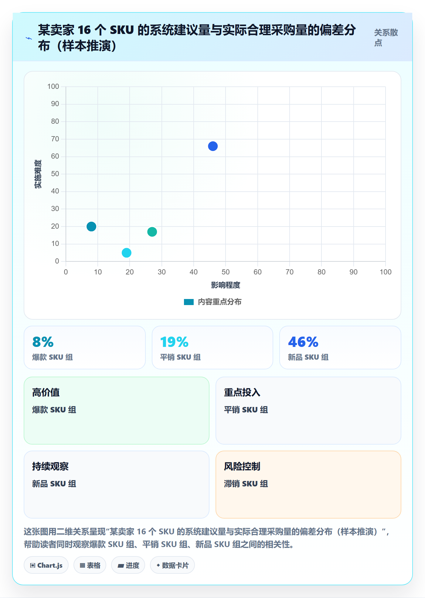 erp跨境电商避坑指南:采购补货环节的选型方法要注意什么
