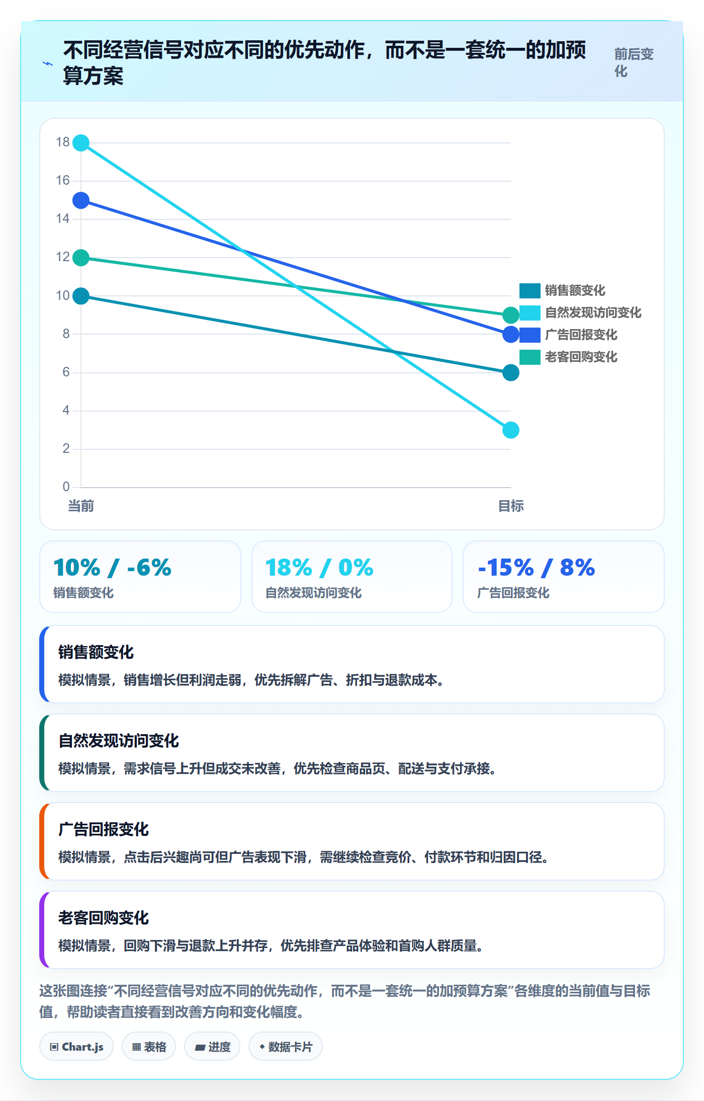 跨境电商季度复盘：品牌增长从哪里开始
