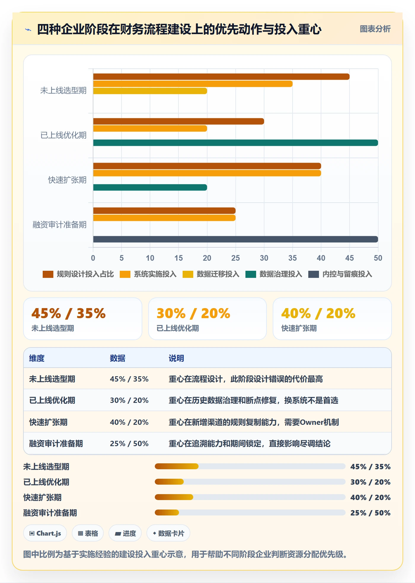 erp跨境电商执行标准：财务核算环节如何体现流程设计