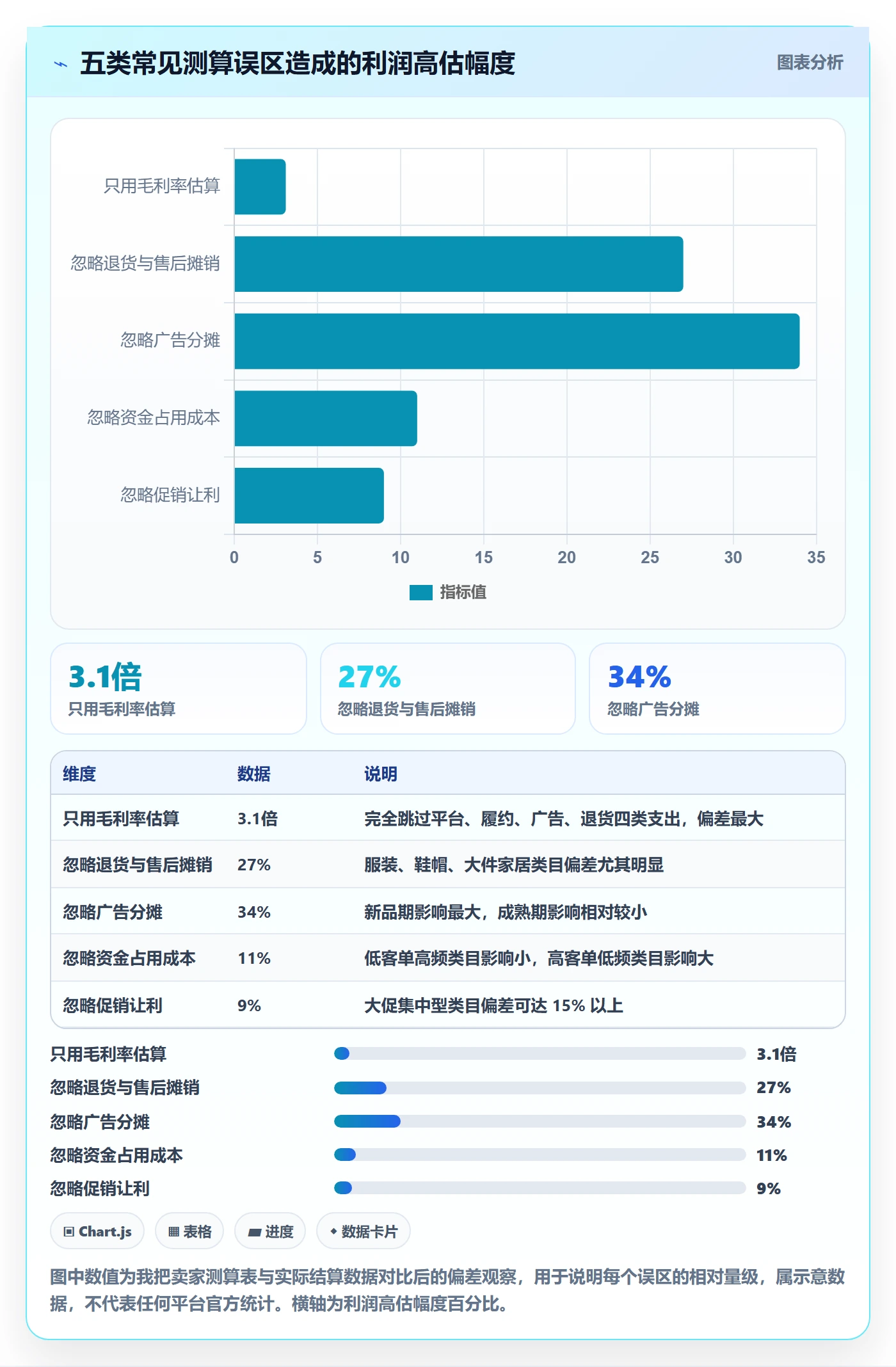 商品分析怎么选？利润空间相关的选型方法判断标准