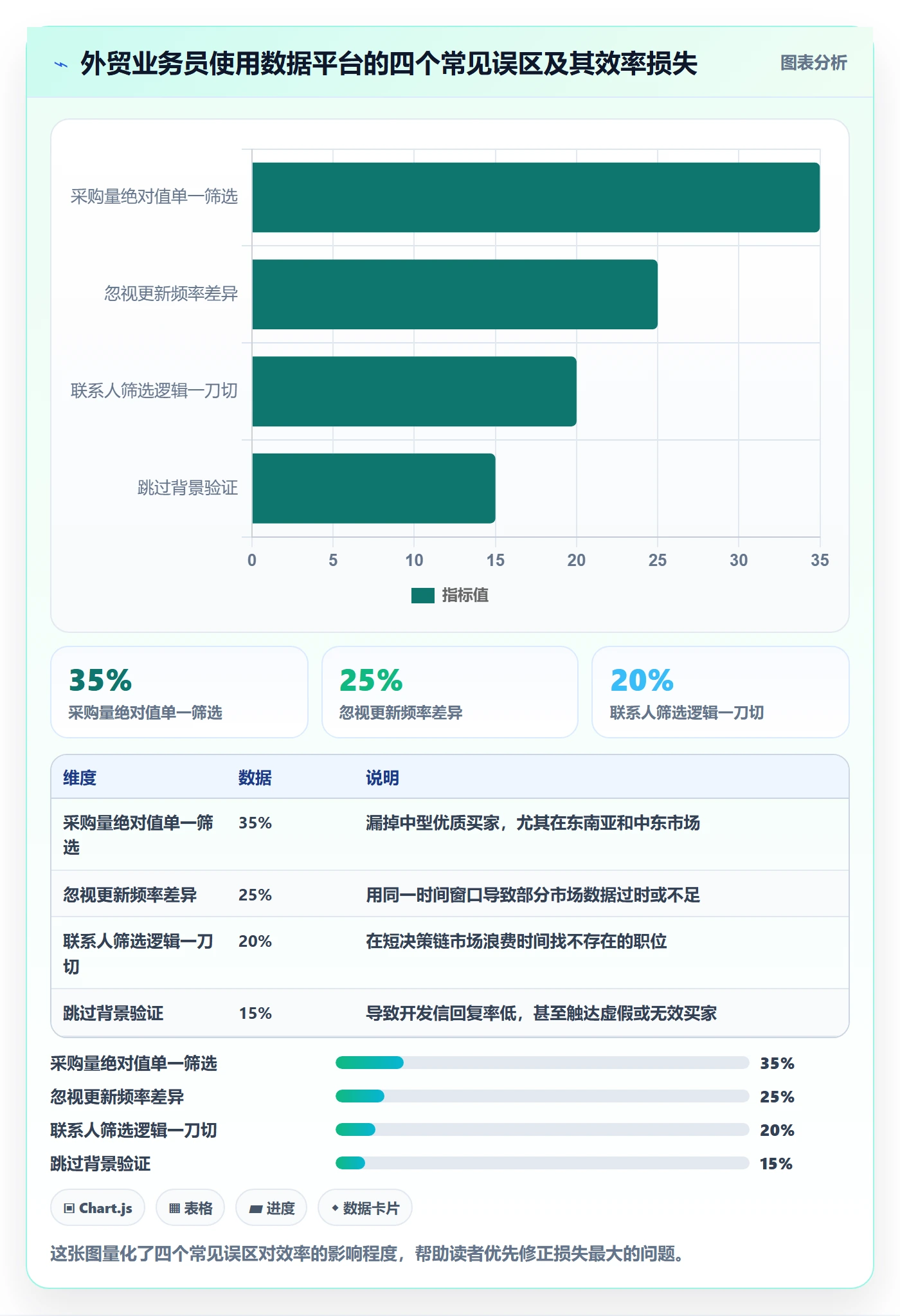 外贸数据分析平台使用技巧：国家市场对应的效率提升方法