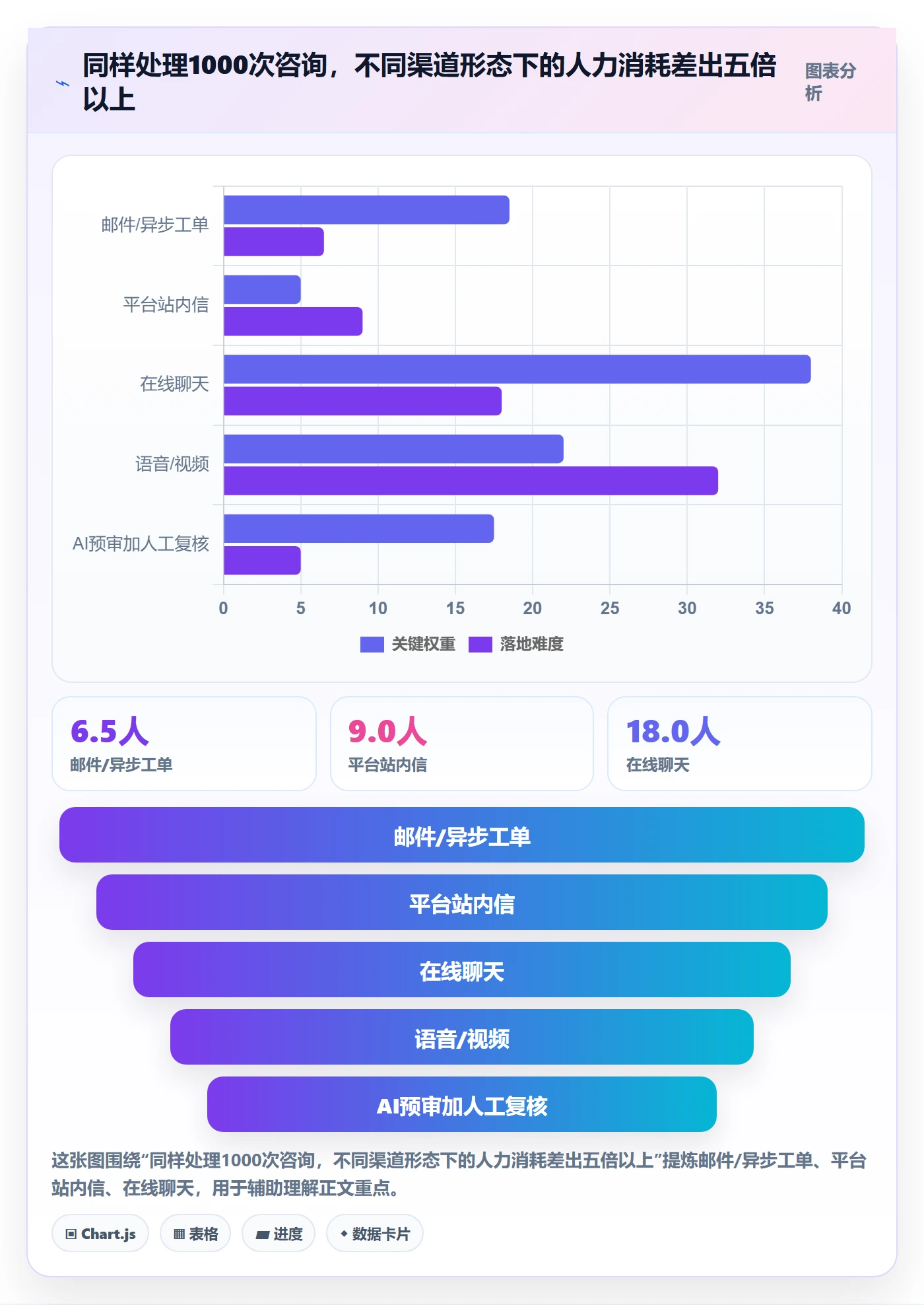 跨境电商运营基础课：客户服务相关的年度规划一次讲透