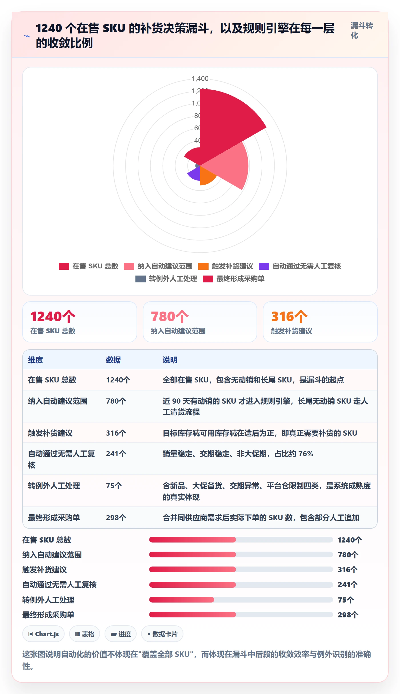 erp跨境电商实战复盘：从采购补货验证自动化方案效果