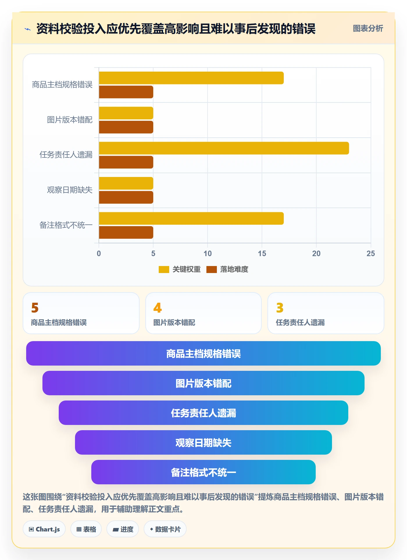 temu应用思路：围绕商品发布拆解店群管理