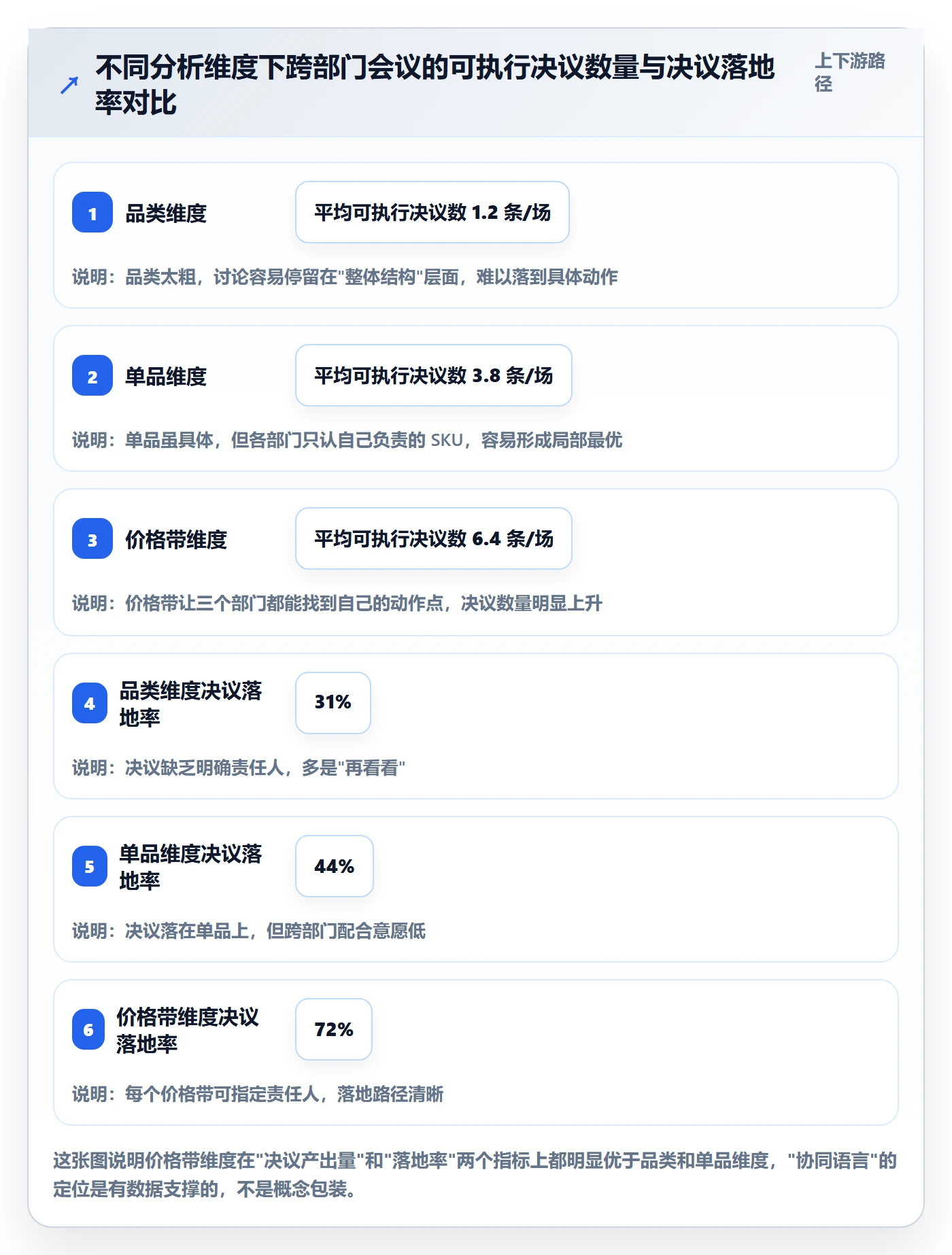 商品分析管理模板：围绕价格带开展团队协同