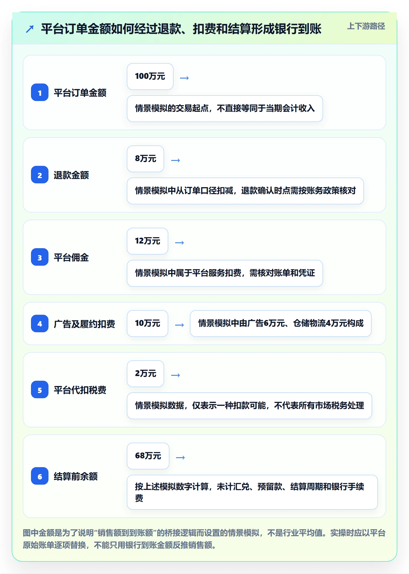 跨境电商怎么落地？从税务合规讲清平台规则