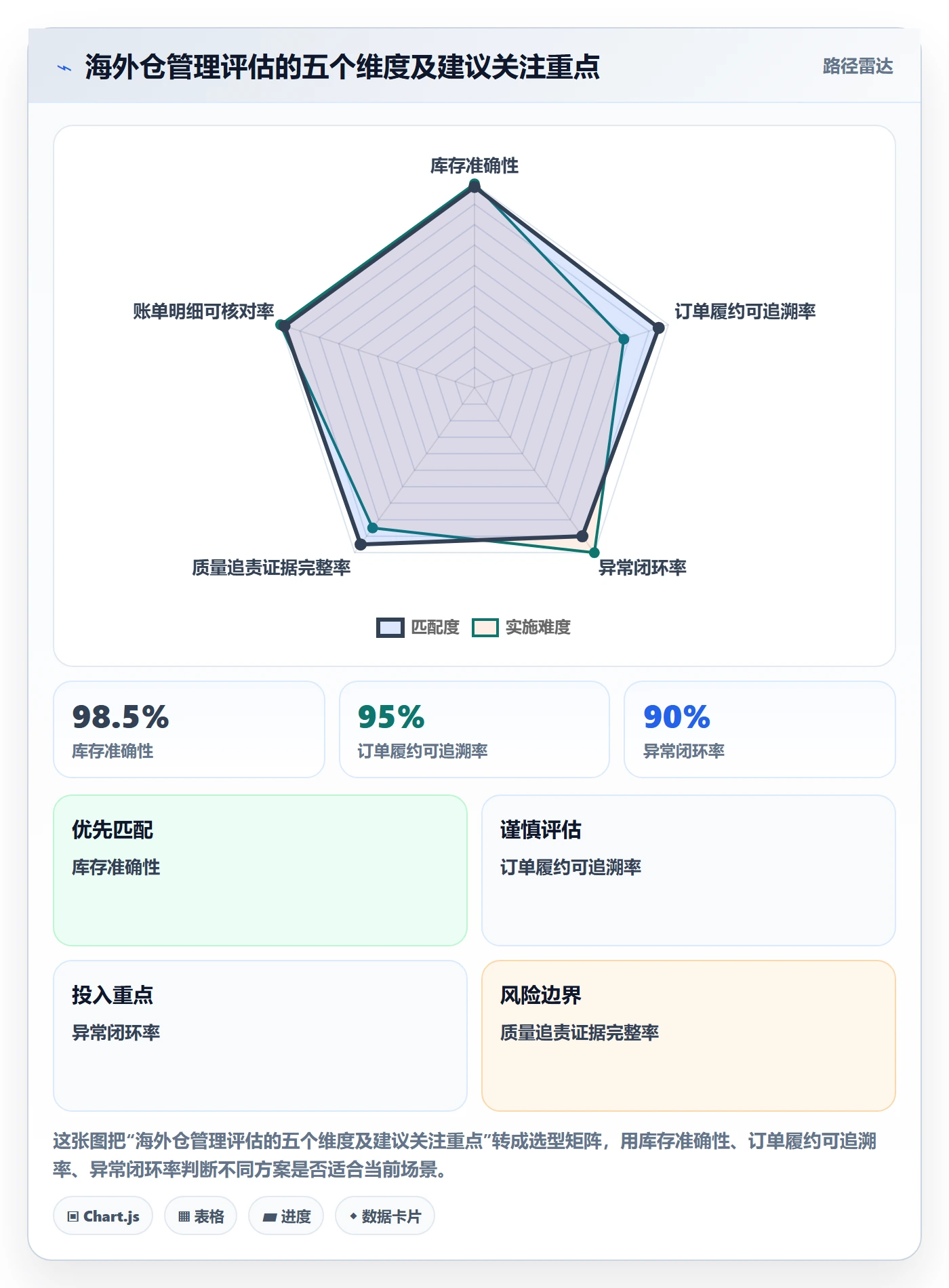 temu检查方法：通过全托管模式评估海外仓管理质量