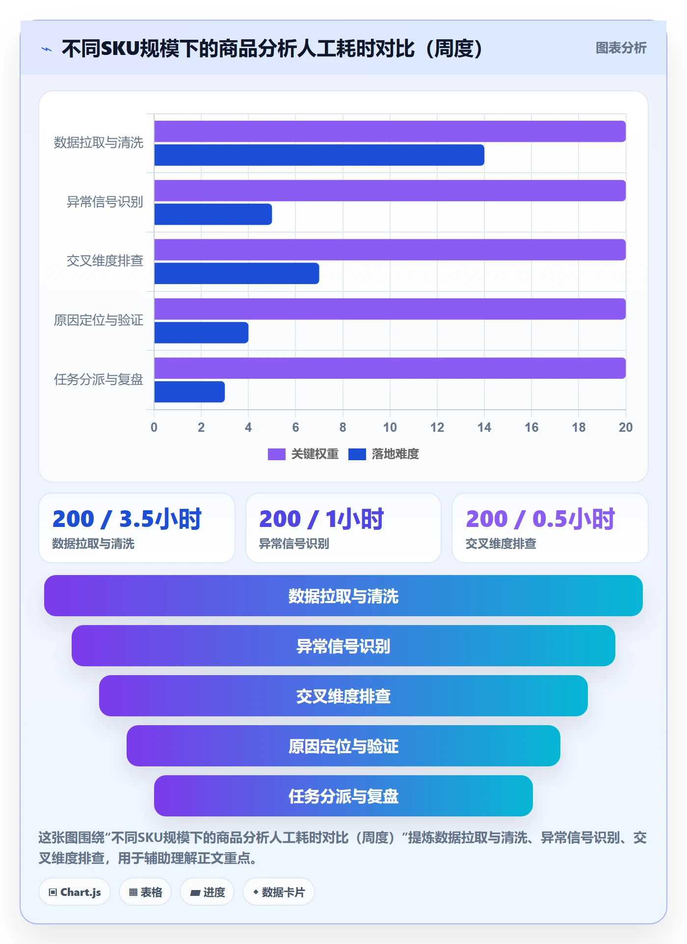 商品分析怎么落地？从销量趋势讲清风险排查