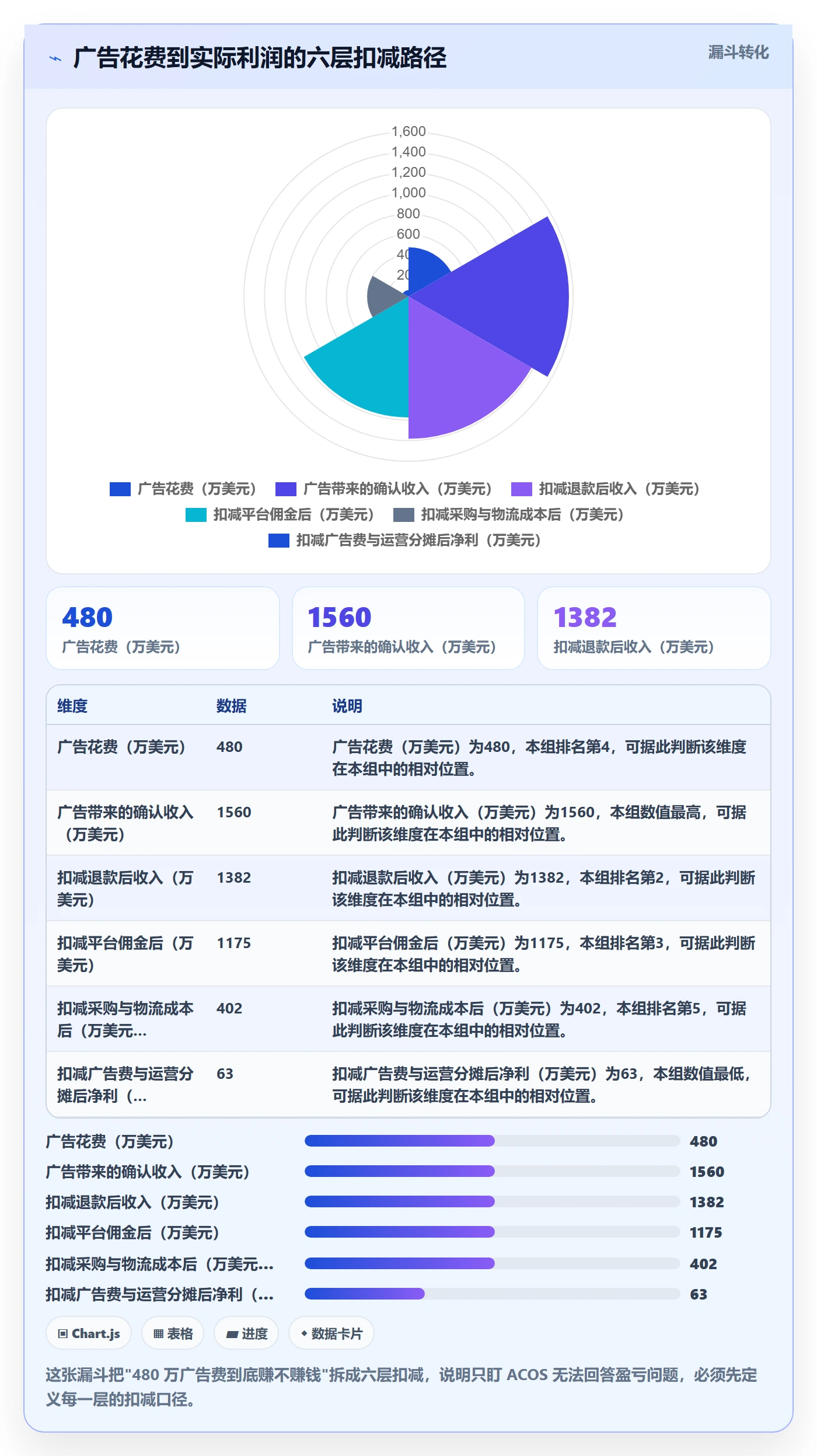 亚马逊软件年度规划:广告管理从哪里开始