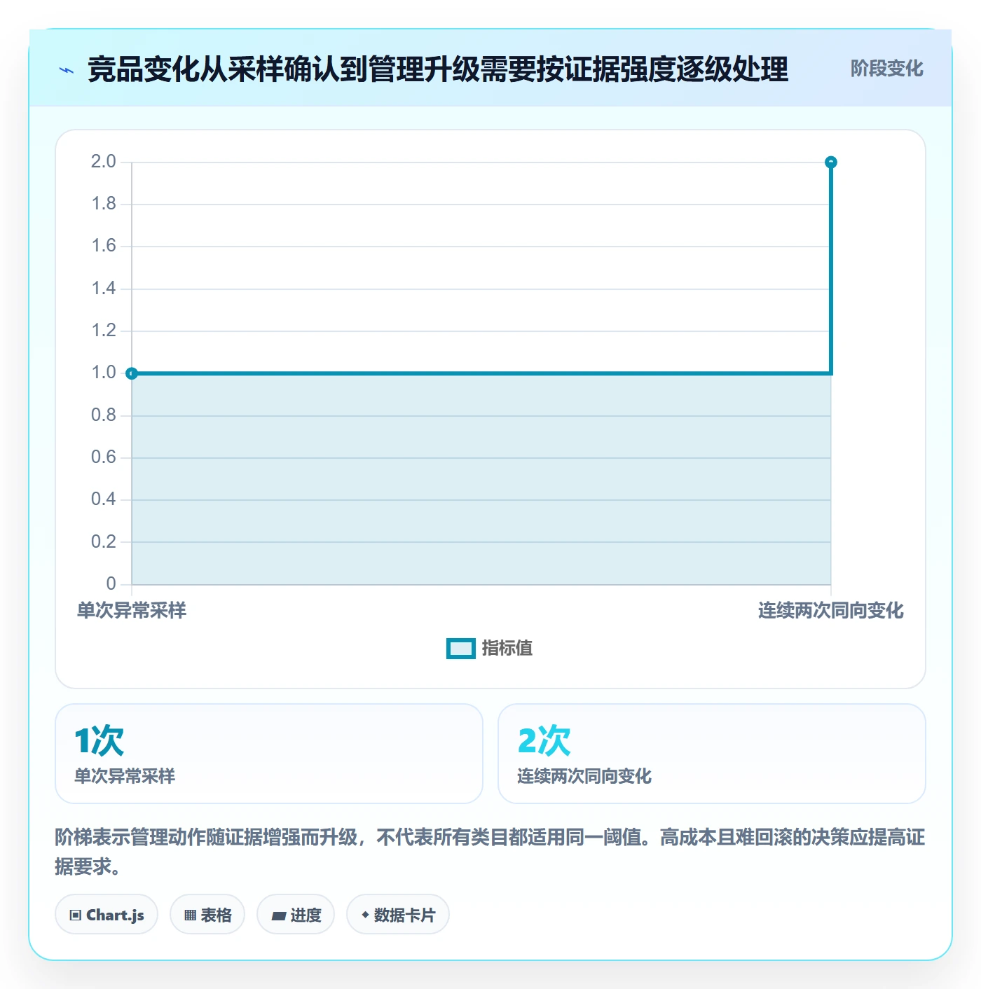 电商数据查询网站业务拆解：竞品数据为什么影响日常管理