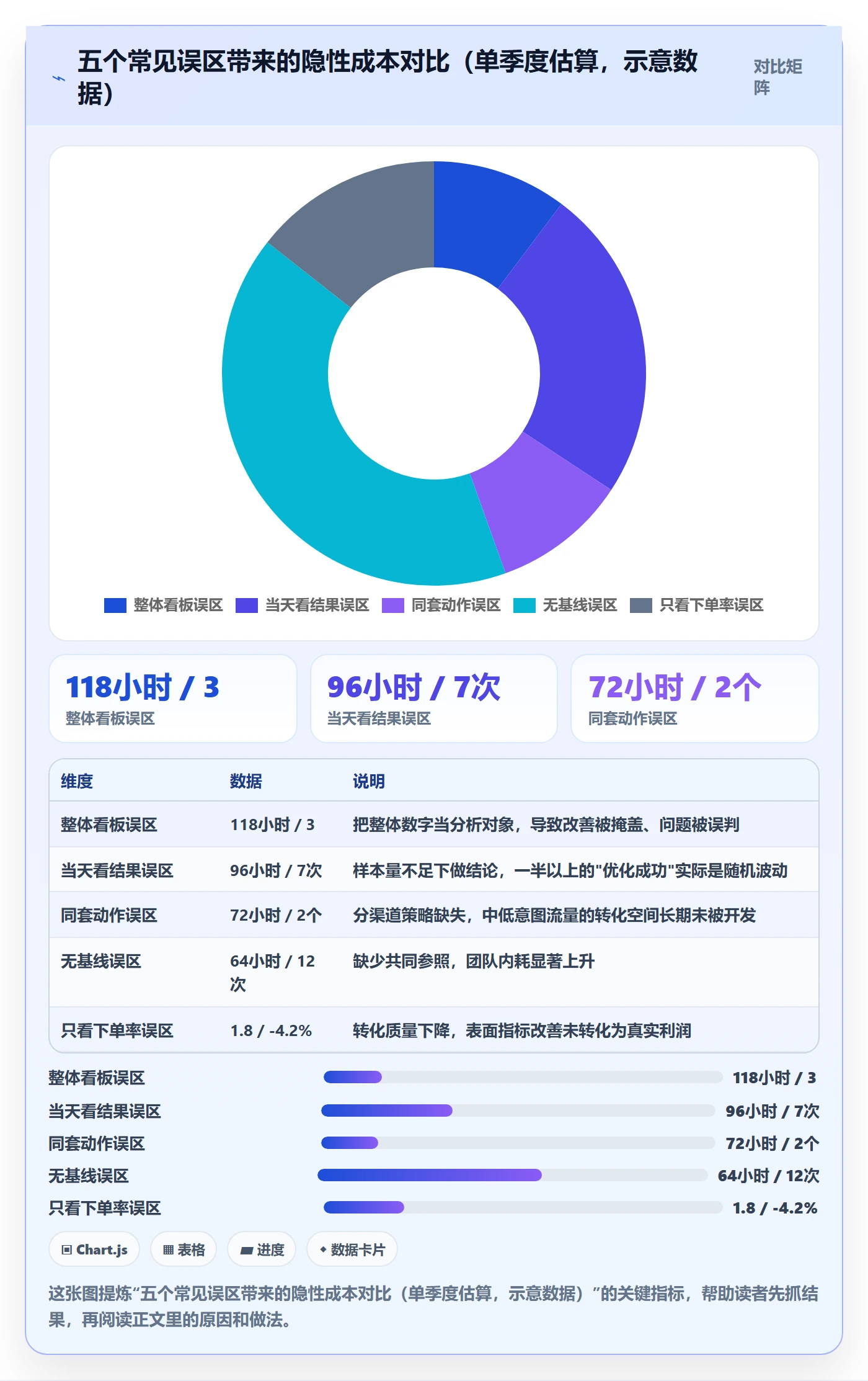 跨境电商运营操作手册：转化优化对应的日常管理步骤