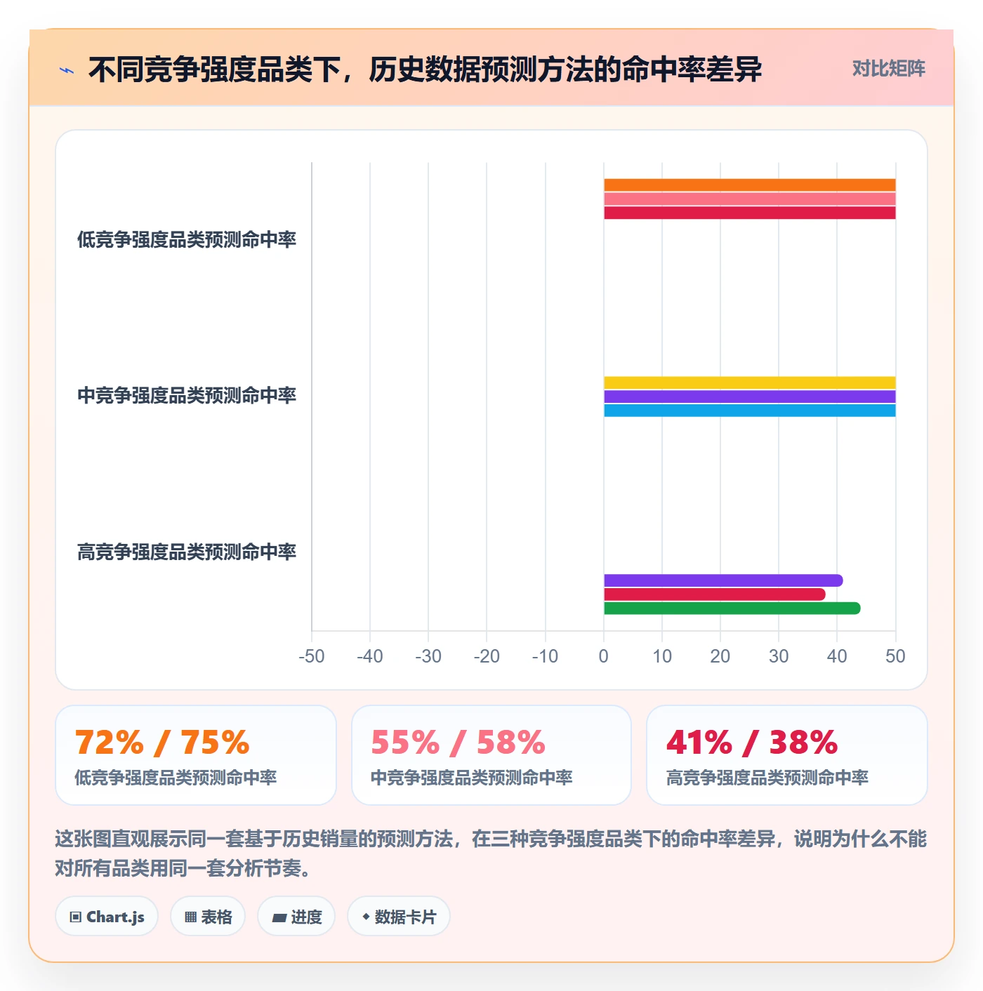 商品分析怎么优化？先从竞争强度的供应链协同入手