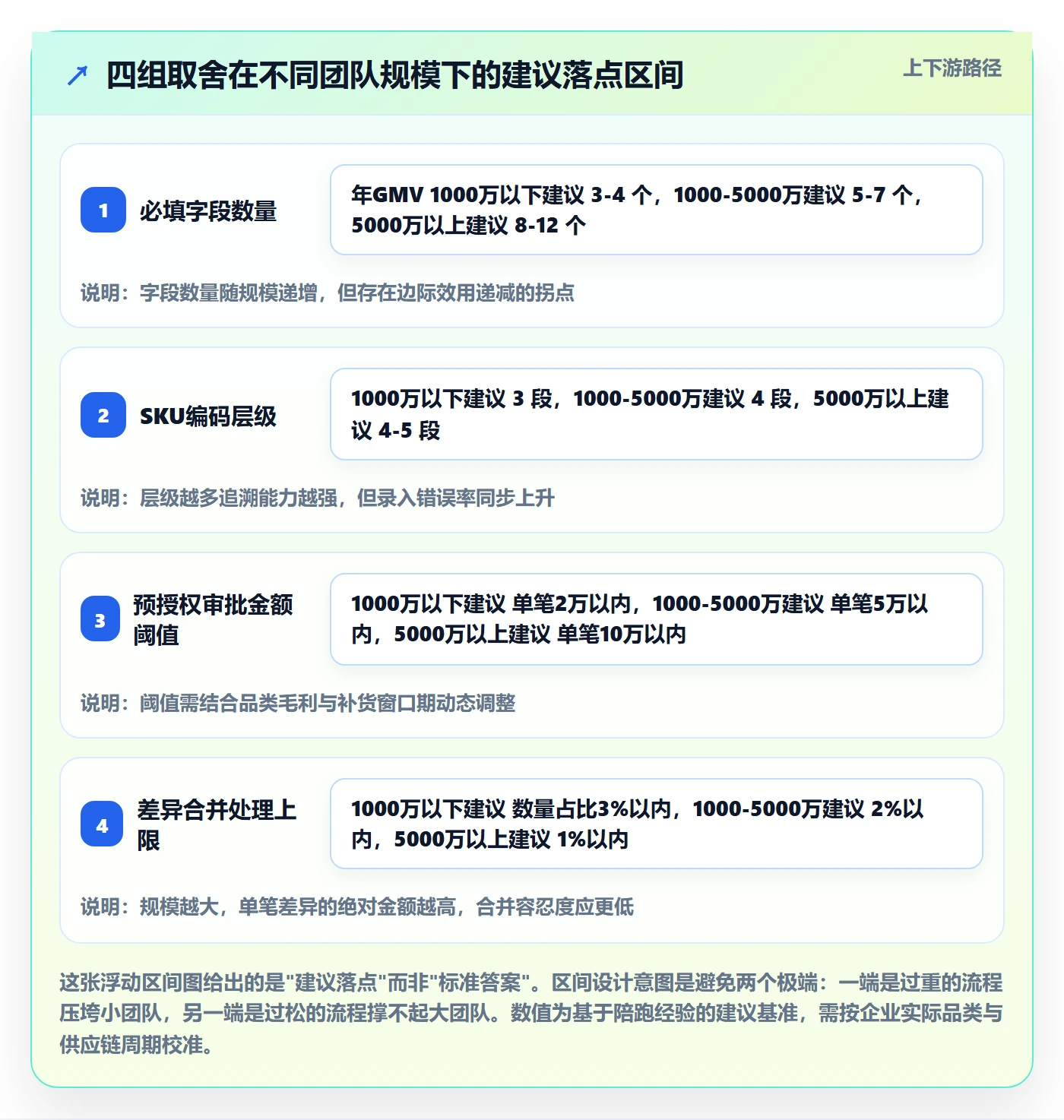 erp跨境电商进阶课：围绕采购补货完善合规管理