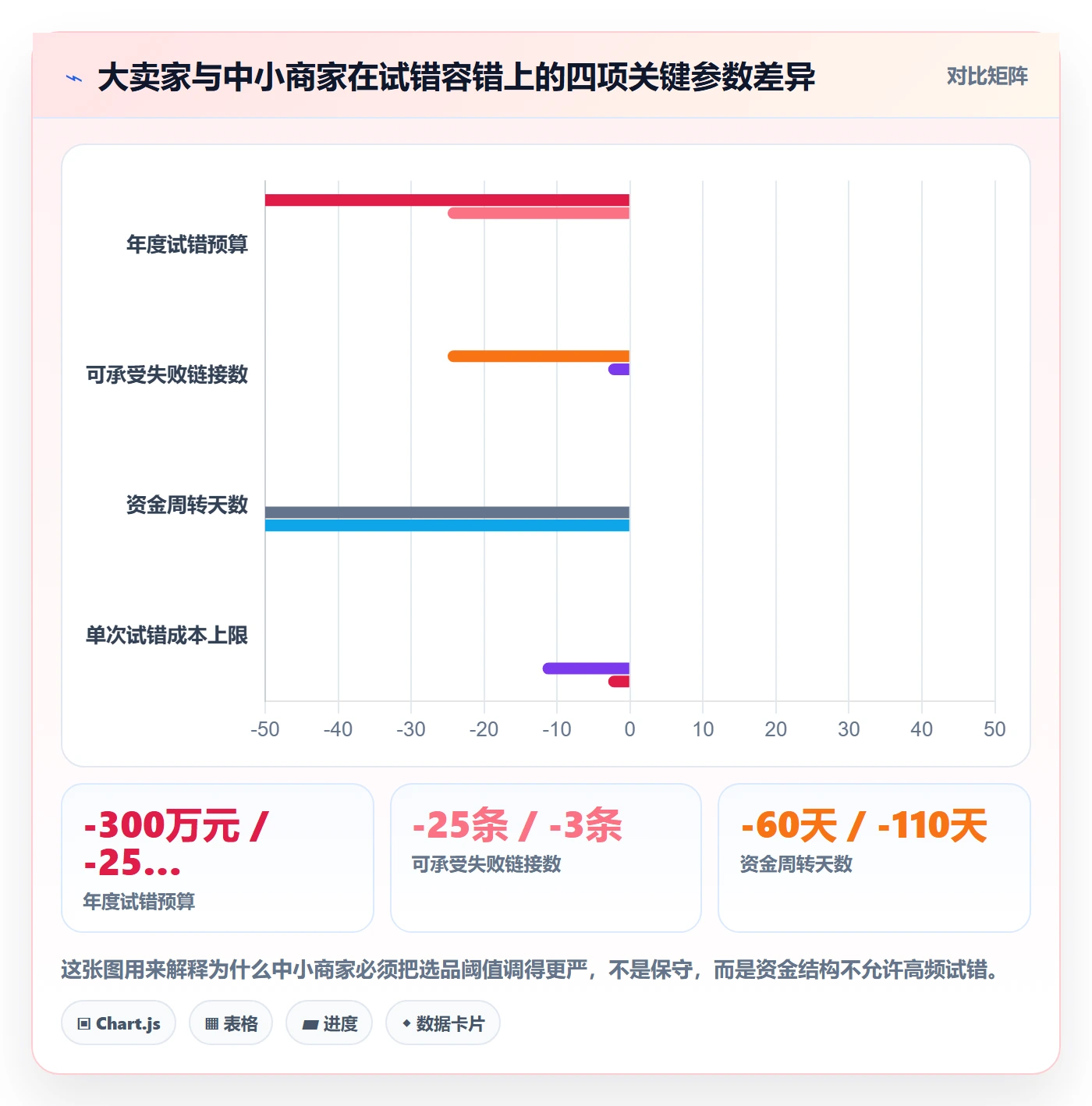亚马逊软件使用技巧:选品工具对应的中小商家方法