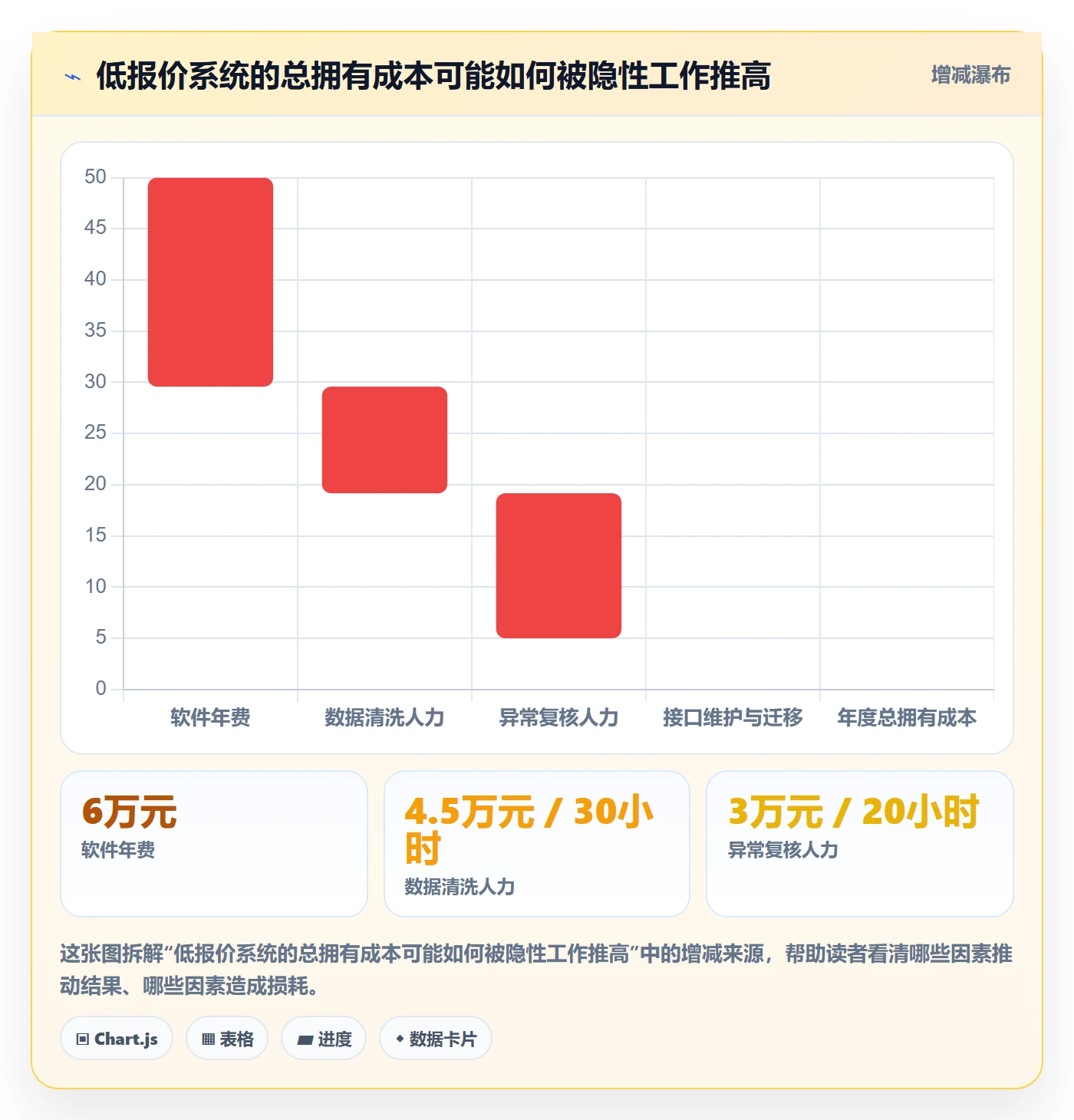 跨境电商怎么选？税务合规相关的系统搭建判断标准