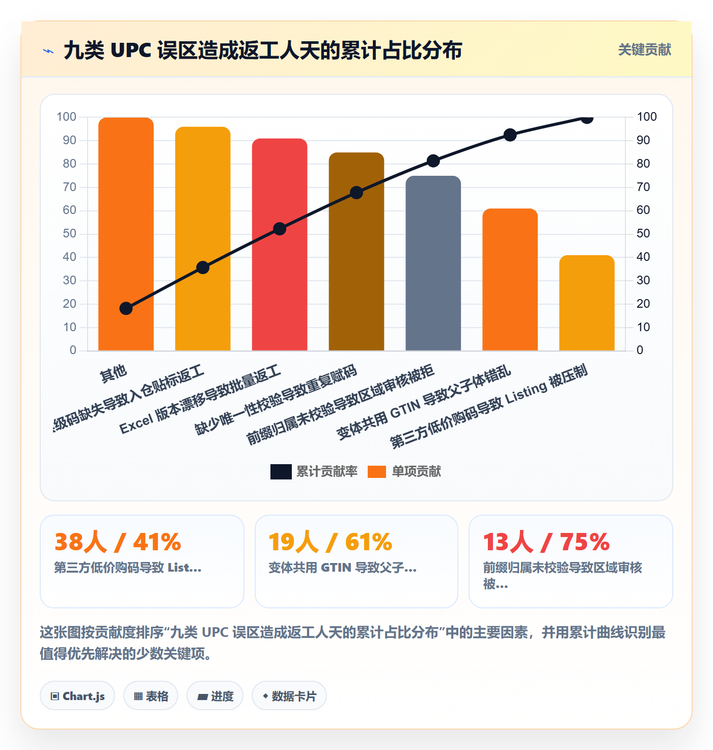 UPC码配置指南：编码规范需要哪些系统搭建设置