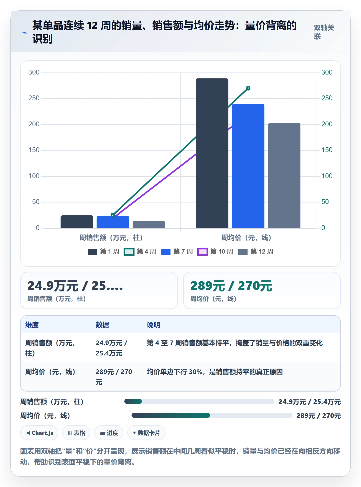 商品分析选型方法全解析：重点看懂销量趋势