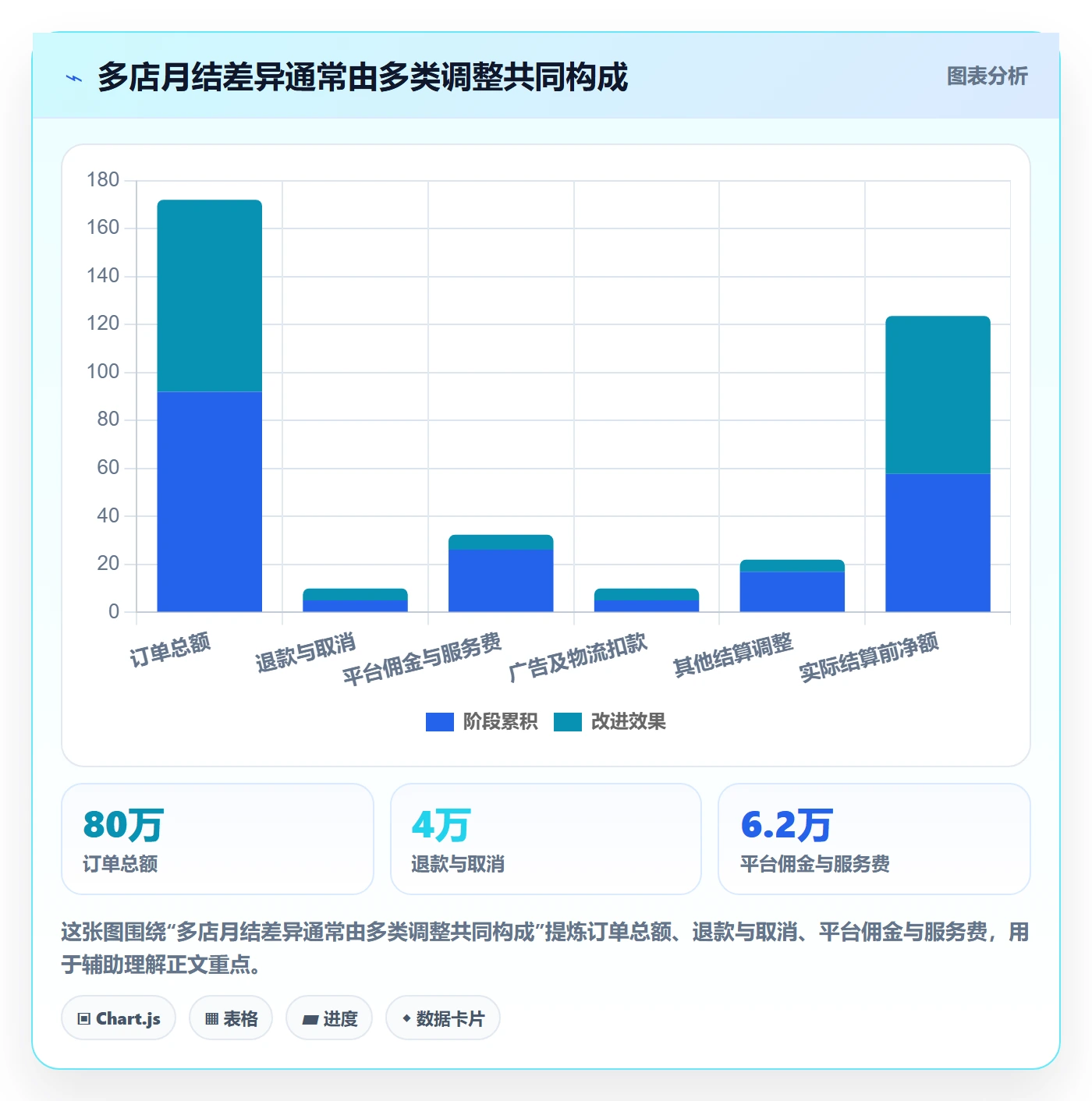 跨境电商规划方法：税务合规与多店经营如何衔接