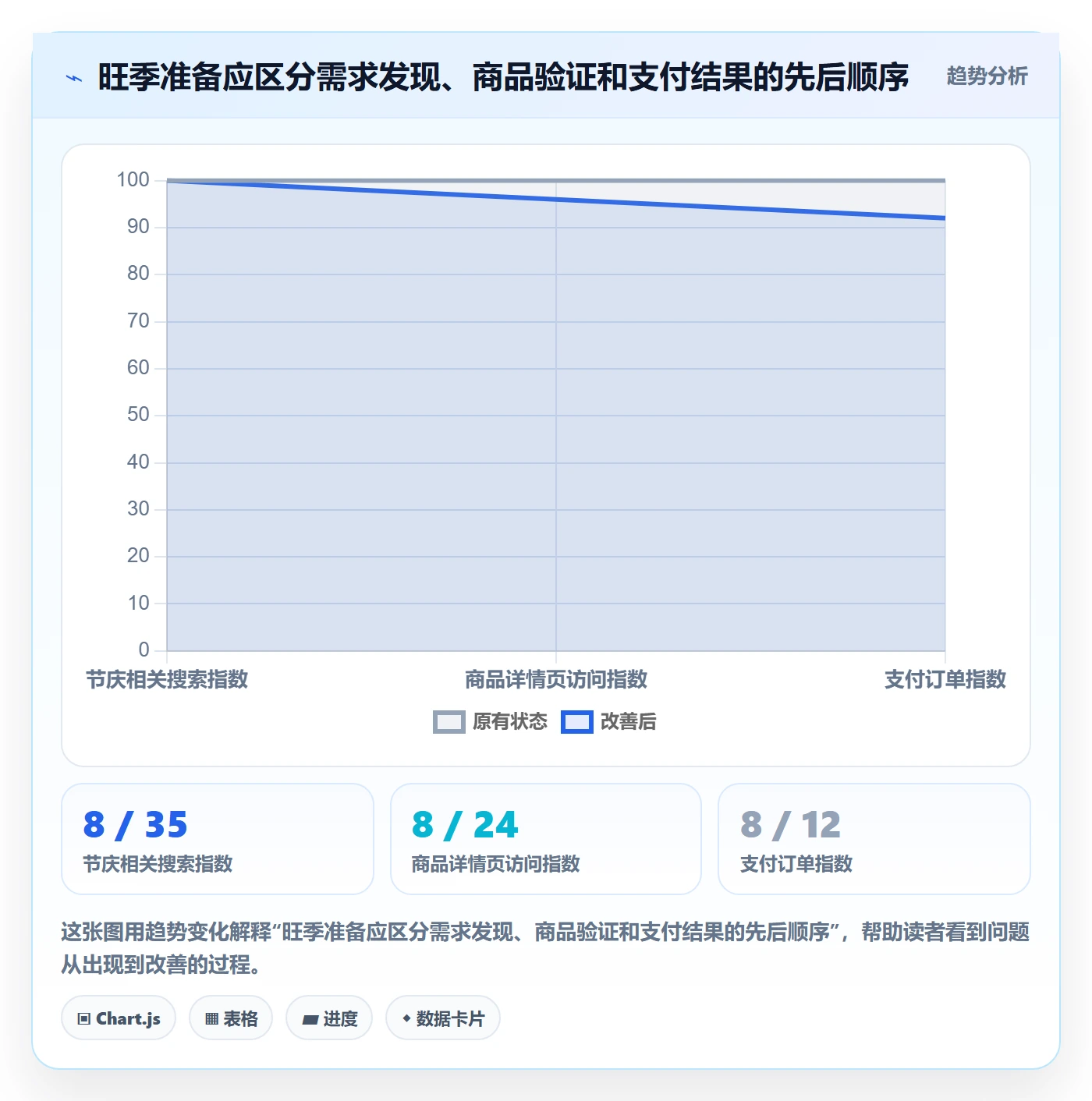 电商数据查询网站怎么选？关键词搜索相关的旺季准备判断标准