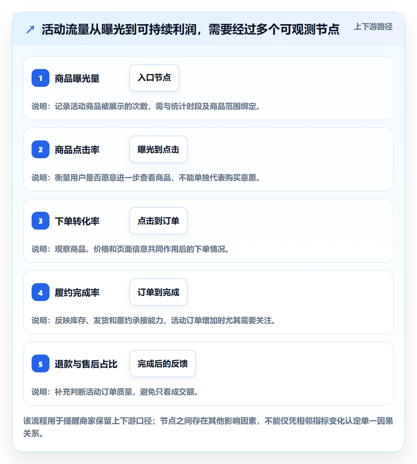temu怎么选？活动流量相关的账号安全判断标准