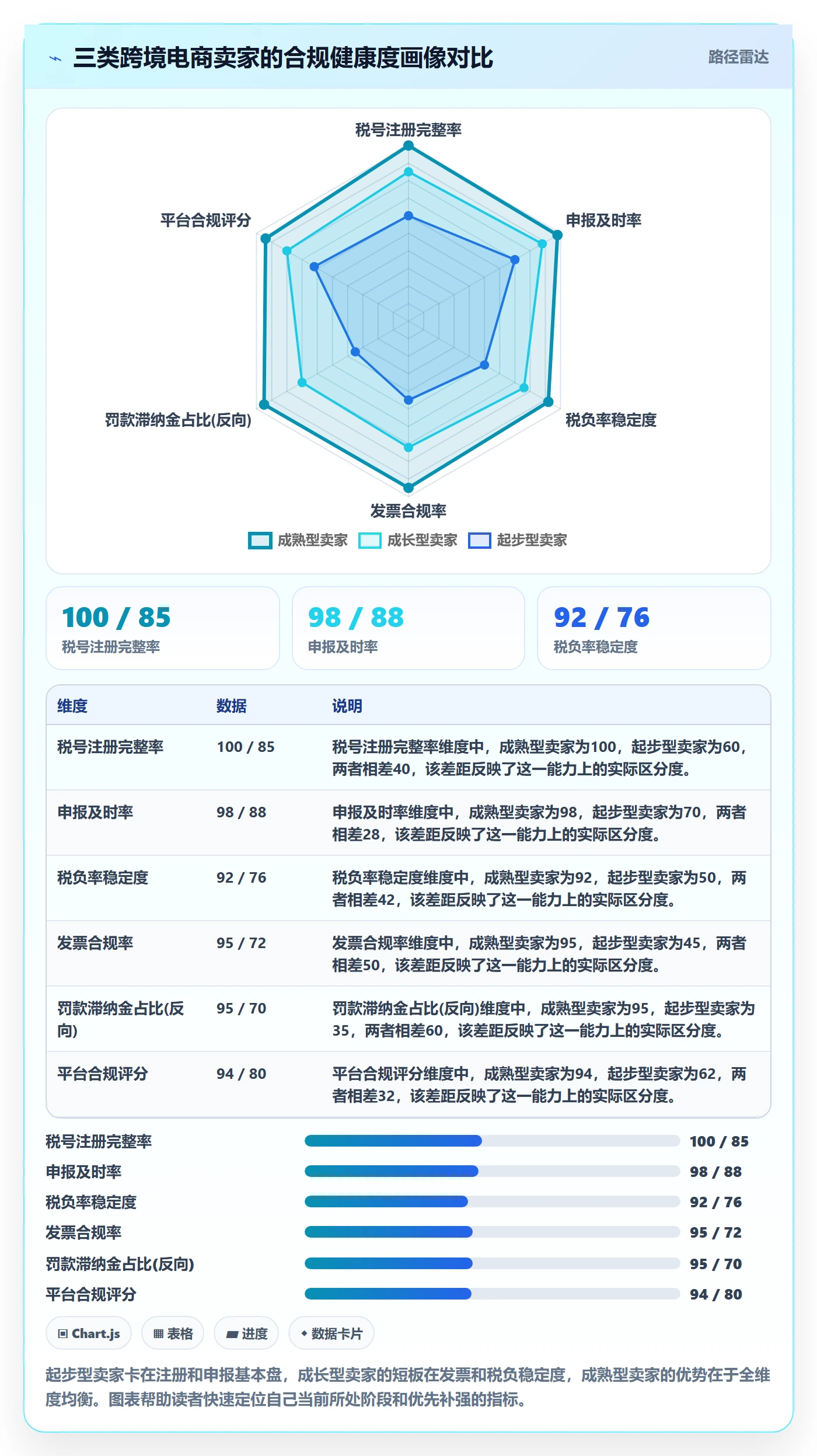 跨境电商一站式服务从0到1：税务合规的指标体系与操作要点