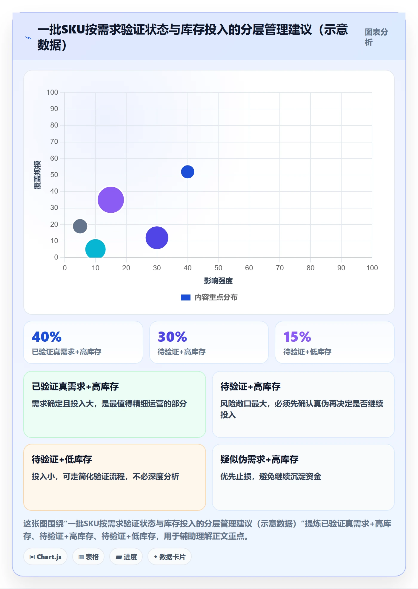 商品分析怎么管？以市场需求为核心的新手避坑方案