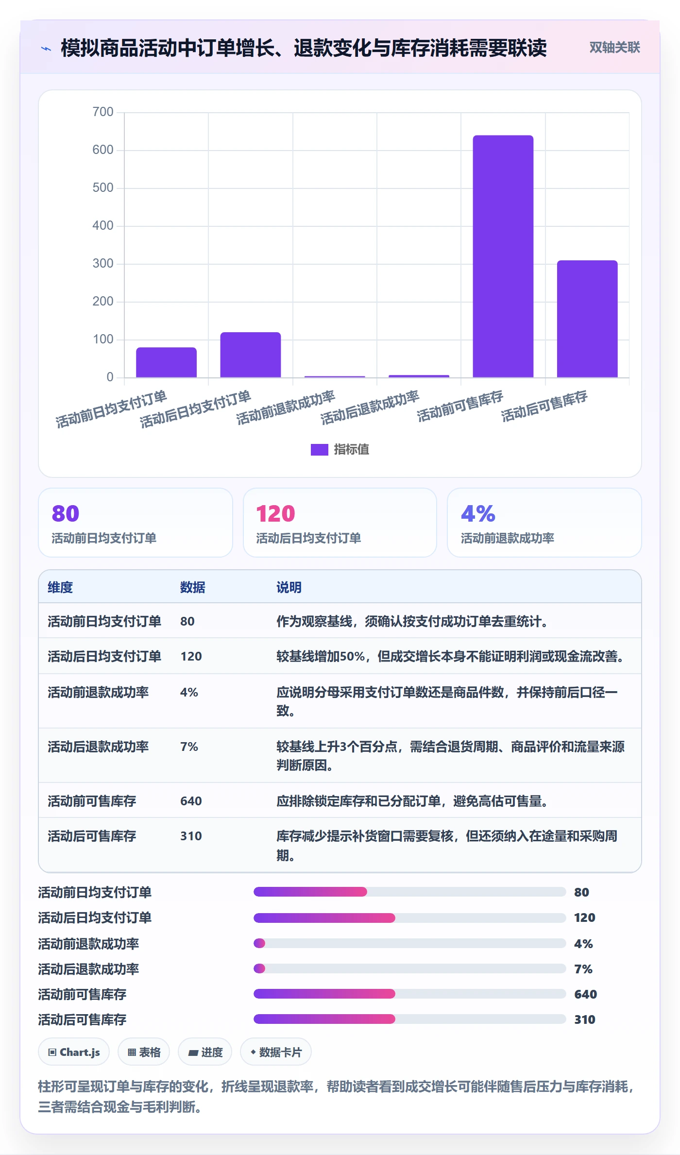 电商数据查询网站实施路径：行业趋势如何完成中小商家