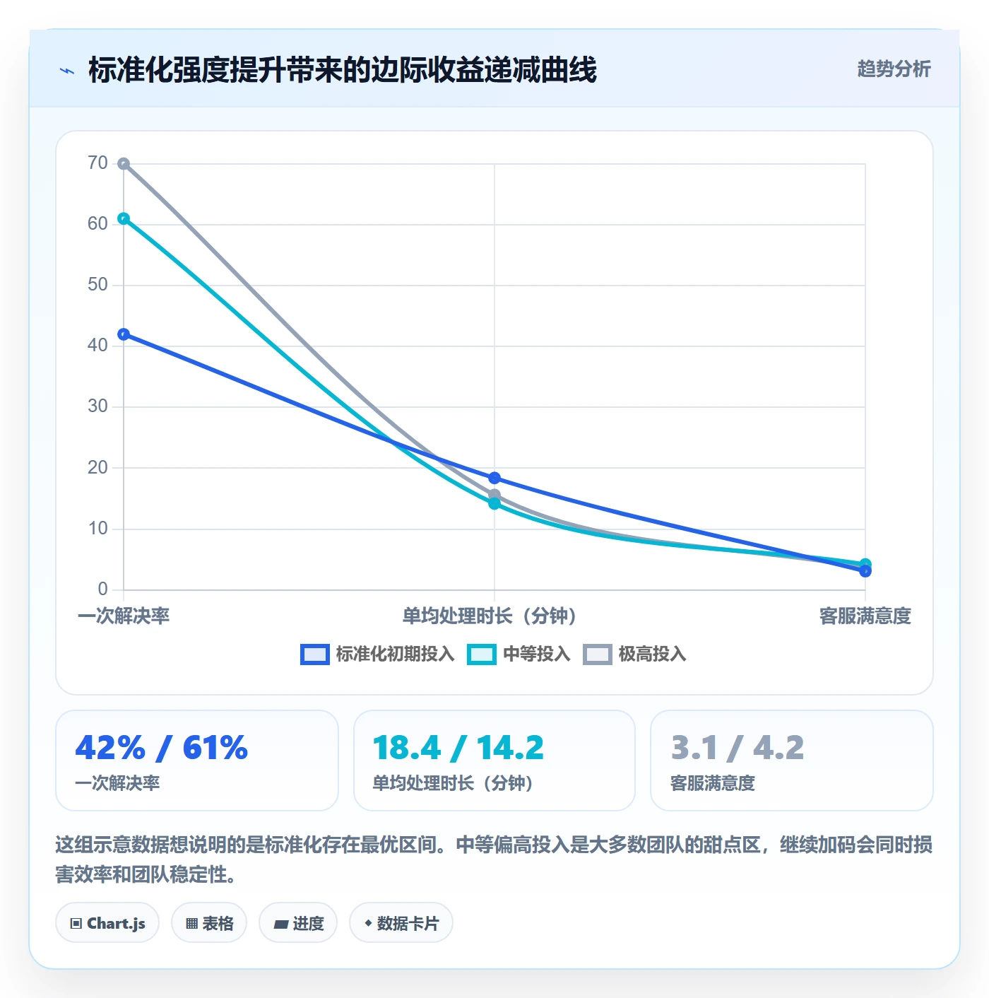 跨境电商运营怎么落地？从客户服务讲清标准化管理