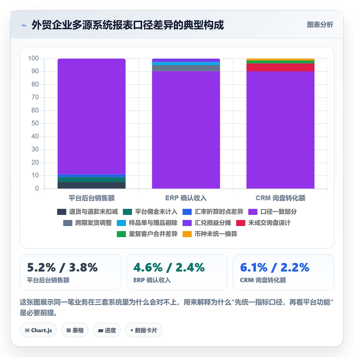 外贸数据分析平台决策指南：用指标体系判断竞争对手方案