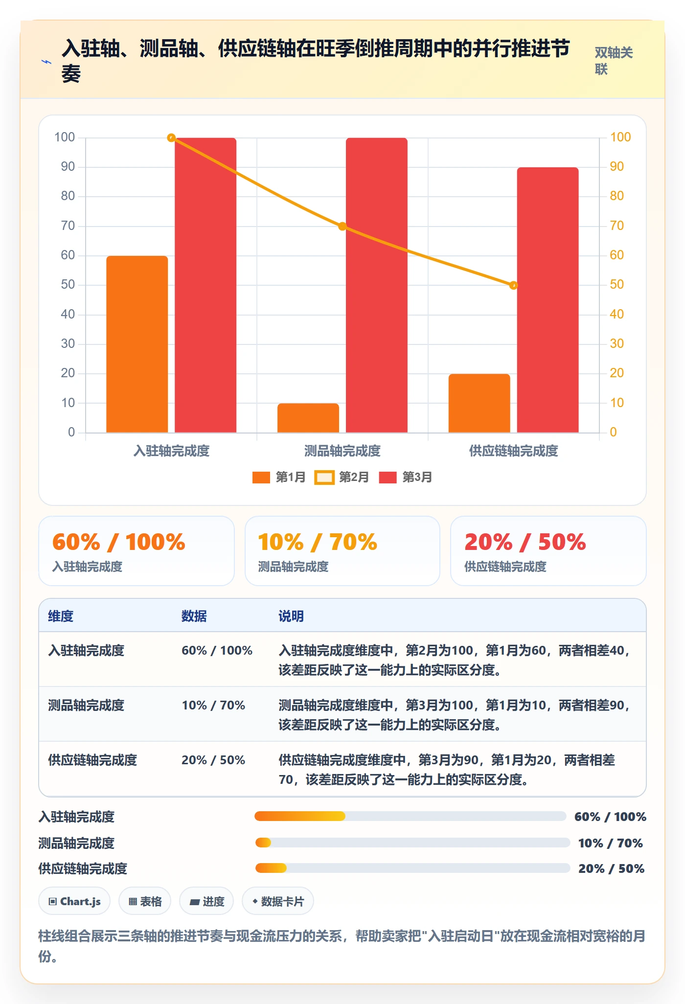 跨境电商一站式服务运营框架：把平台入驻纳入旺季准备