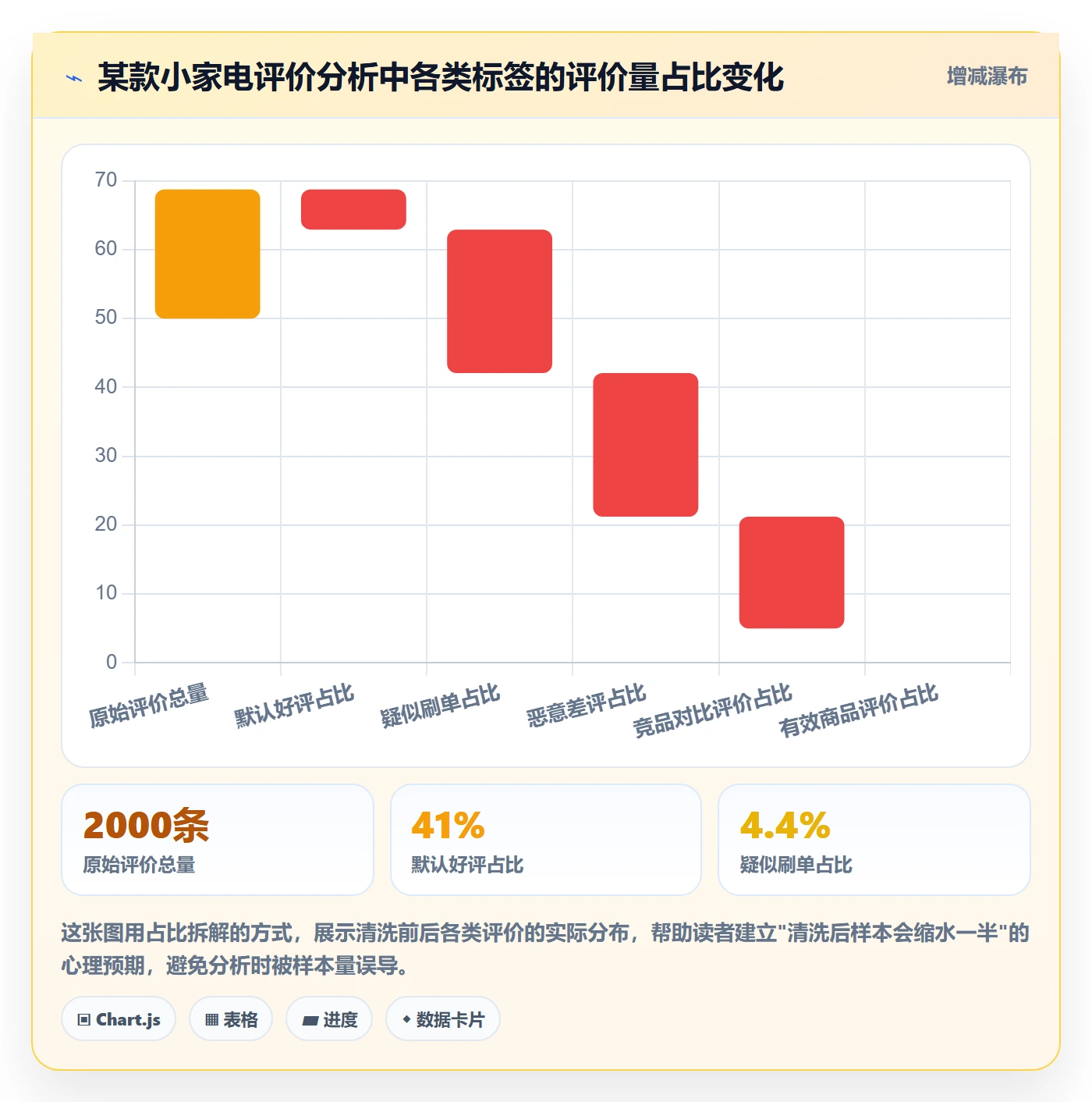 商品分析从0到1：用户评价的指标体系与操作要点