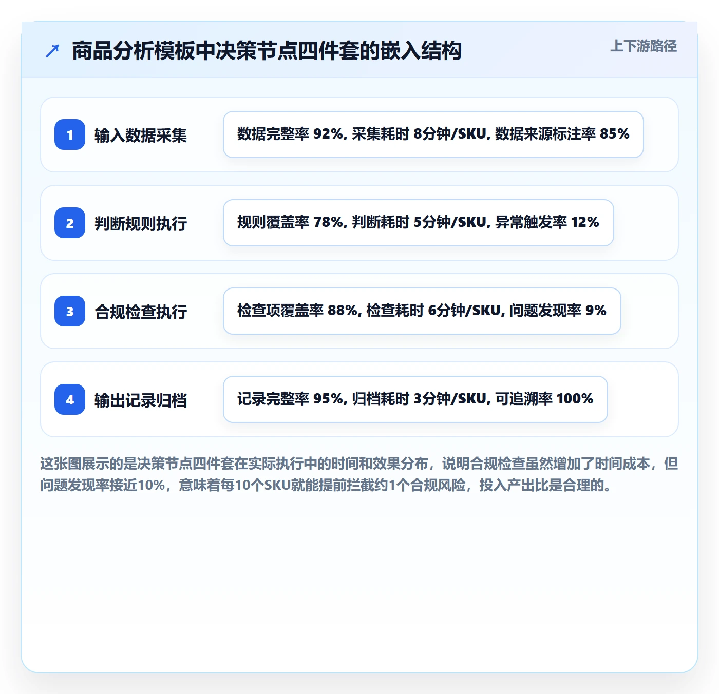 商品分析管理模板：围绕组合优化开展合规管理