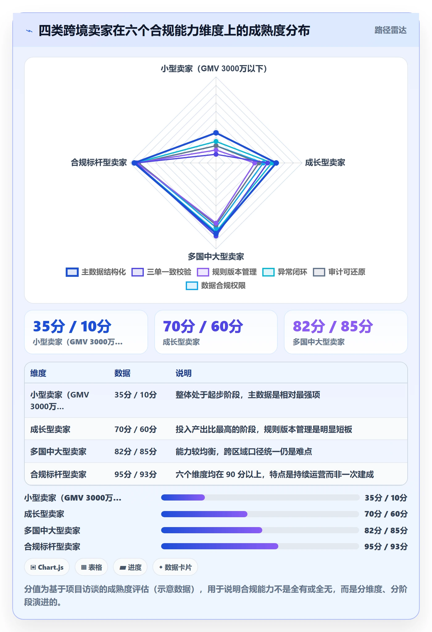 erp跨境电商执行标准:物流对接环节如何体现合规管理